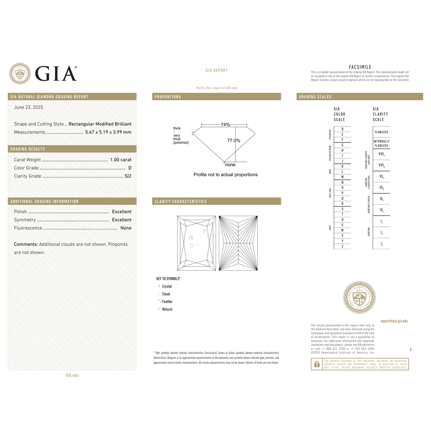 GIA Certificate 2
