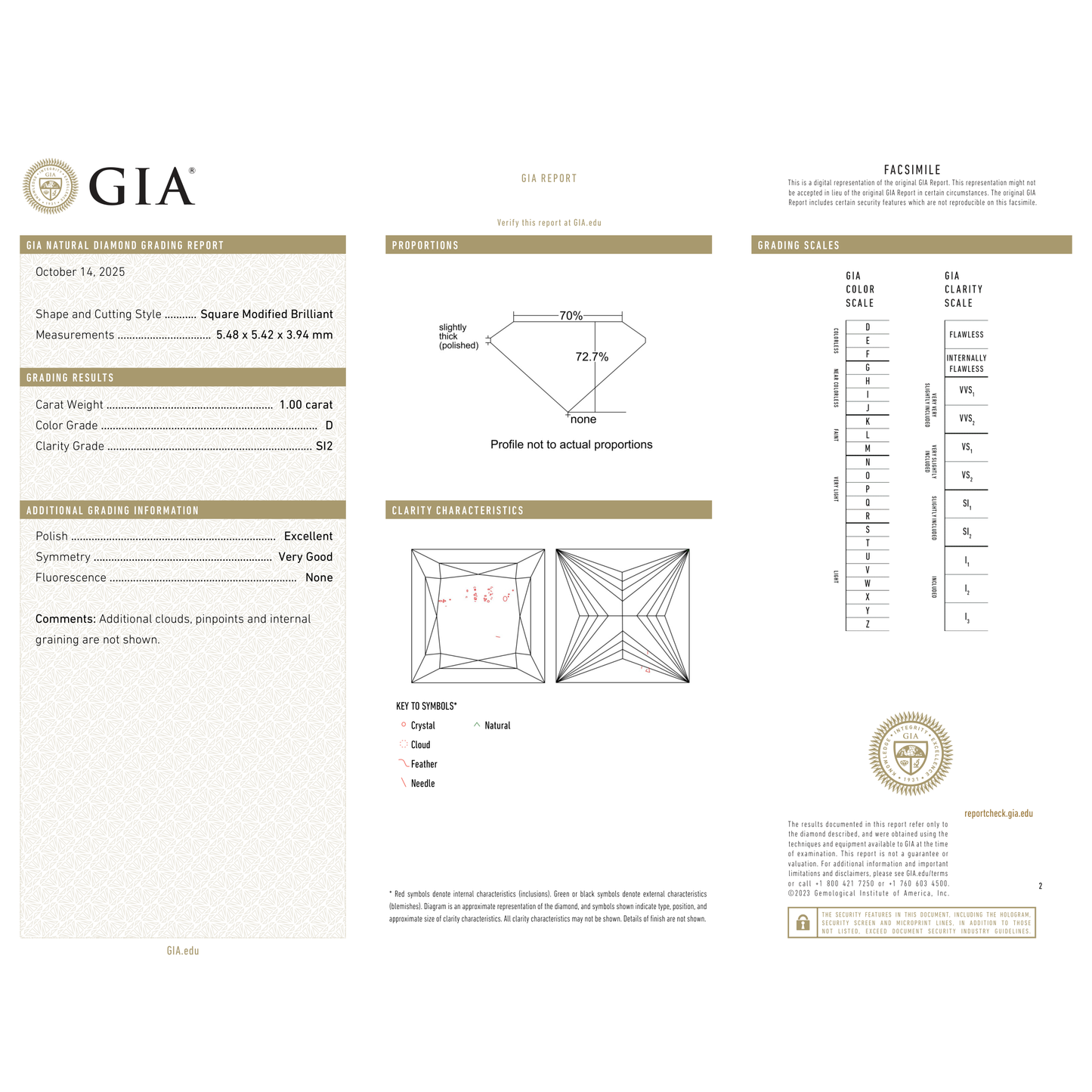 GIA Certificate 2