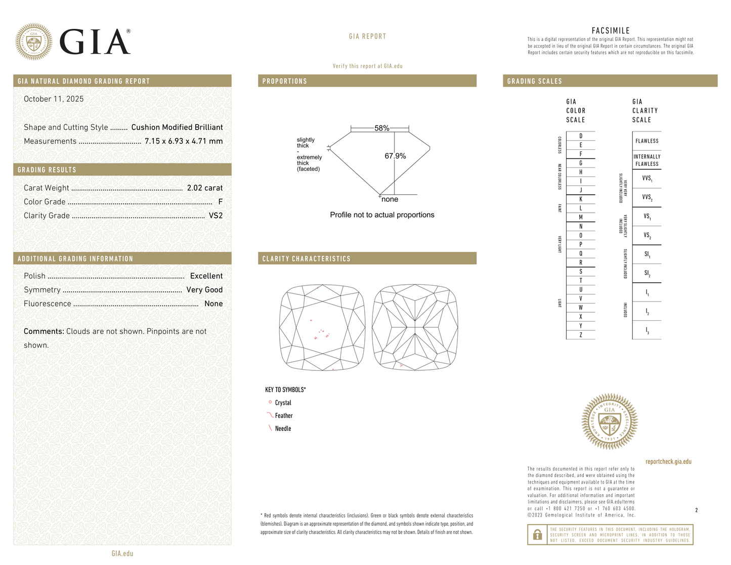 GIA Certificate 2