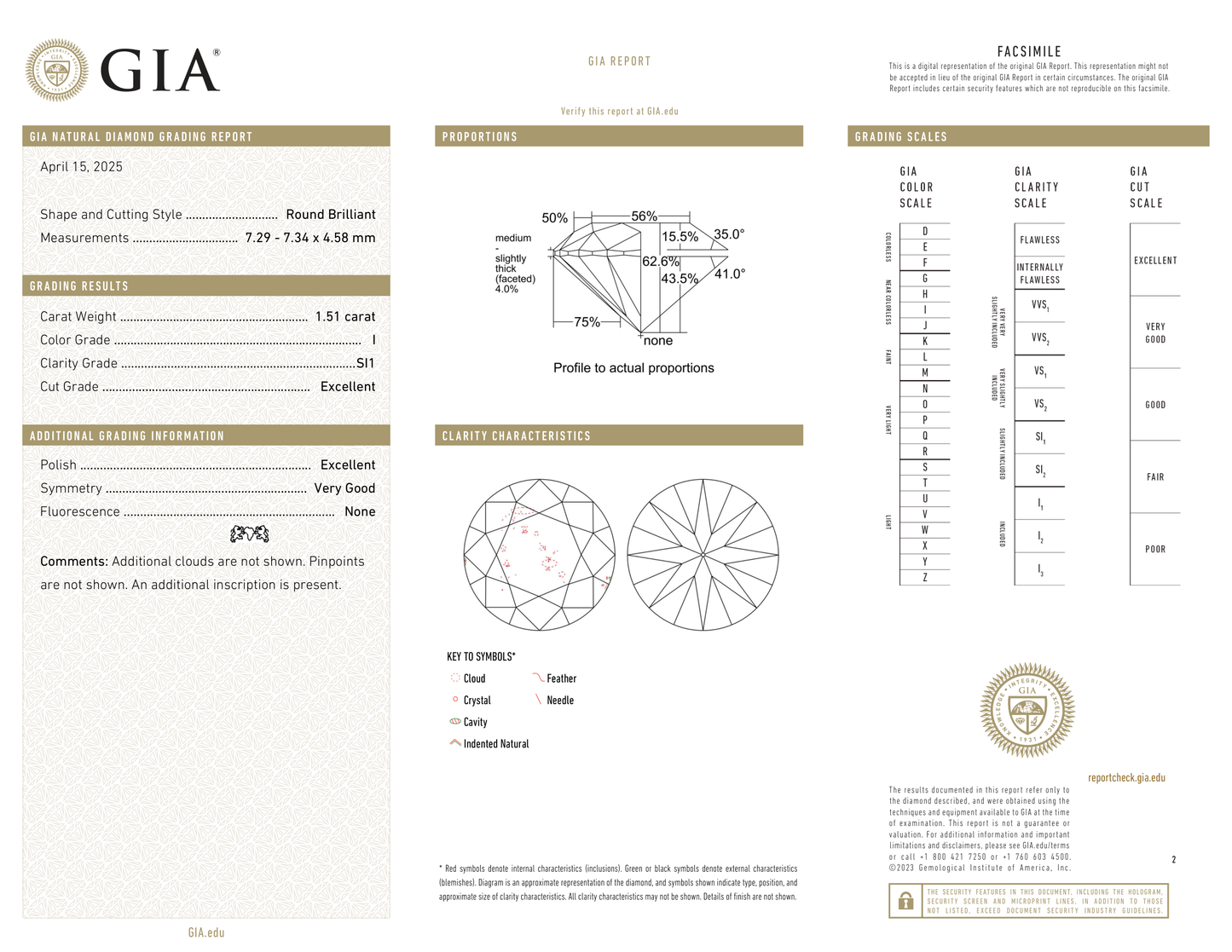 GIA Certificate 2