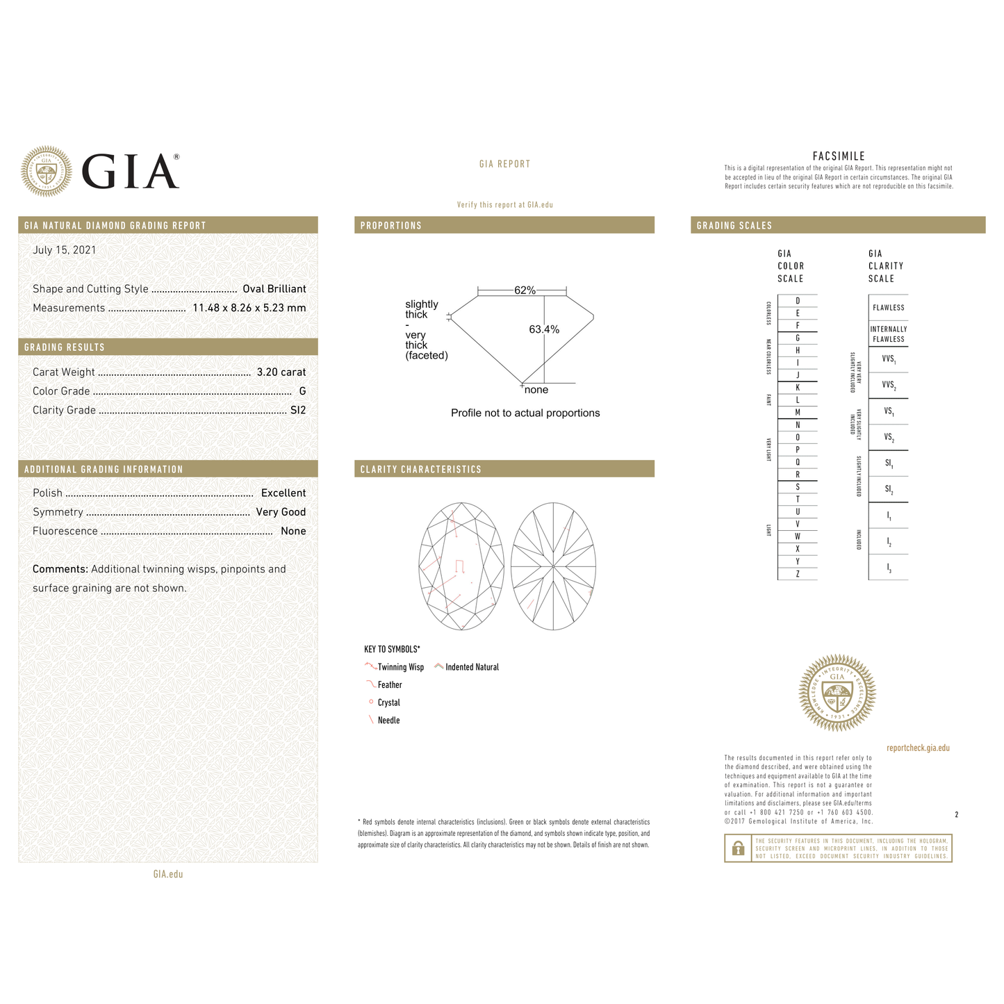 GIA Certificate 2