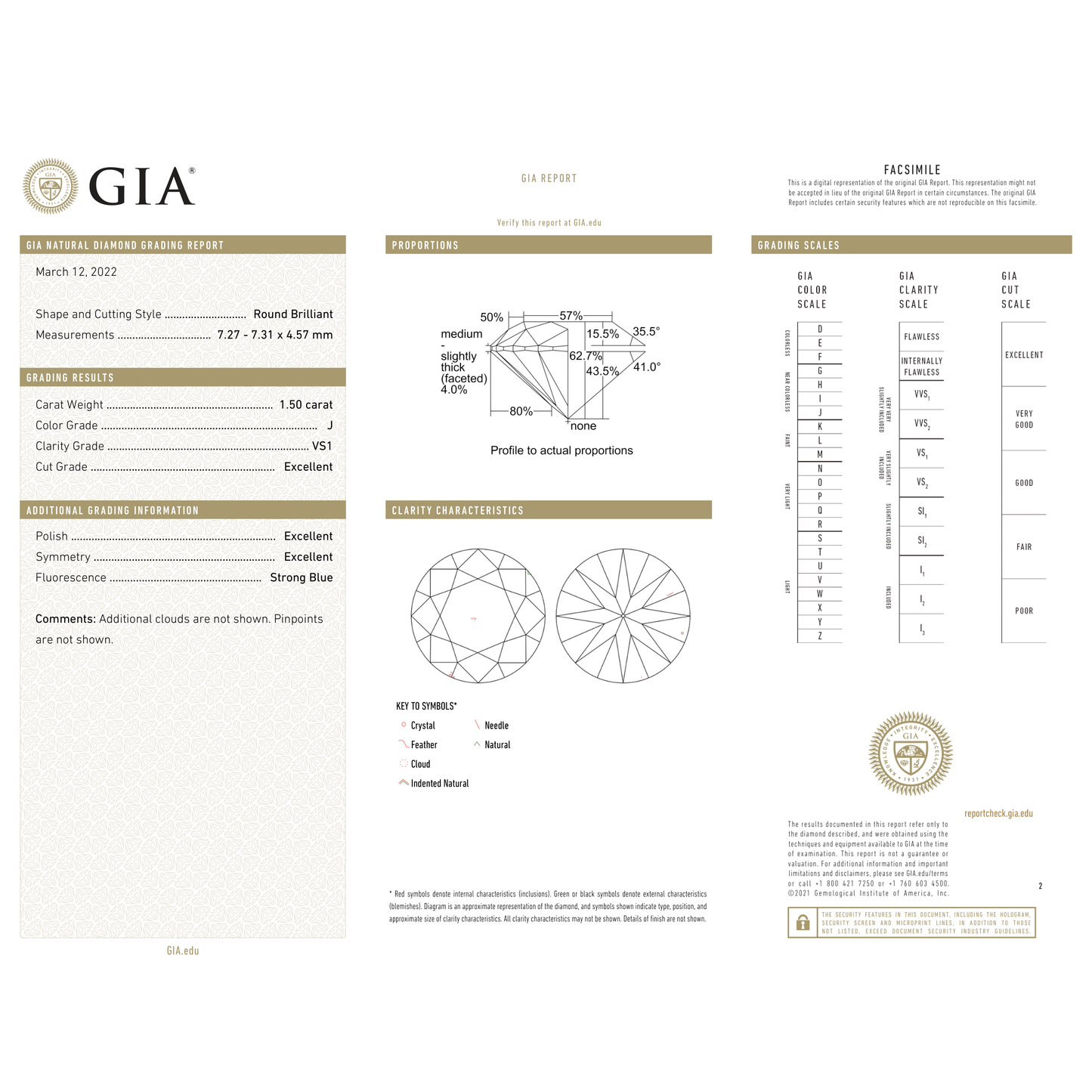 GIA Certificate 2