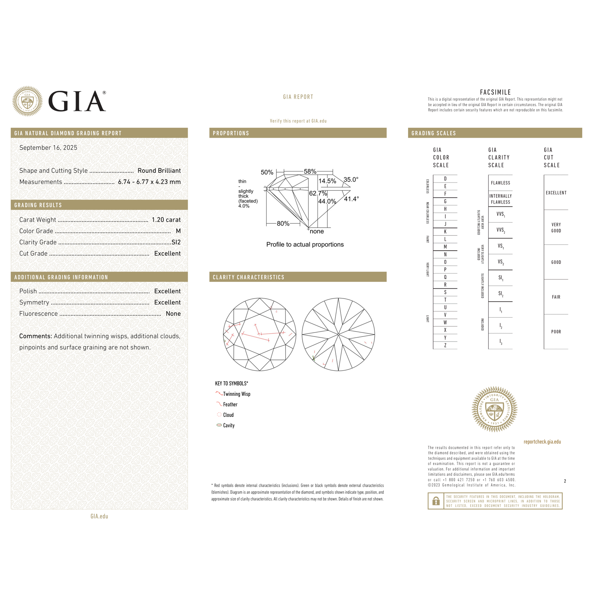 GIA Certificate 2