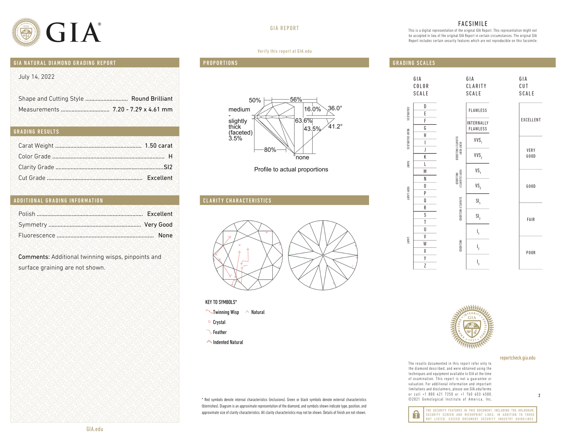 GIA Certificate