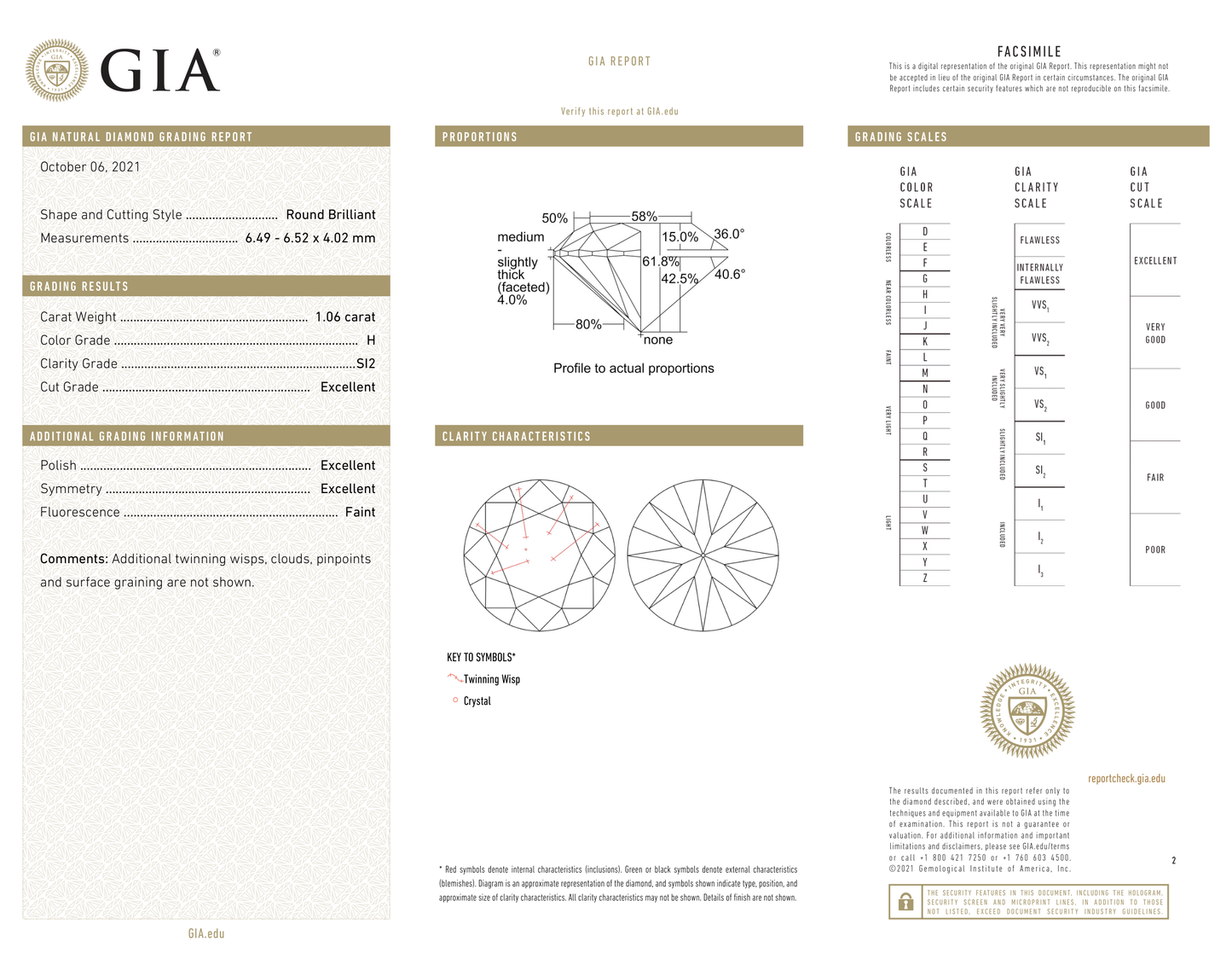 GIA Certificate 2