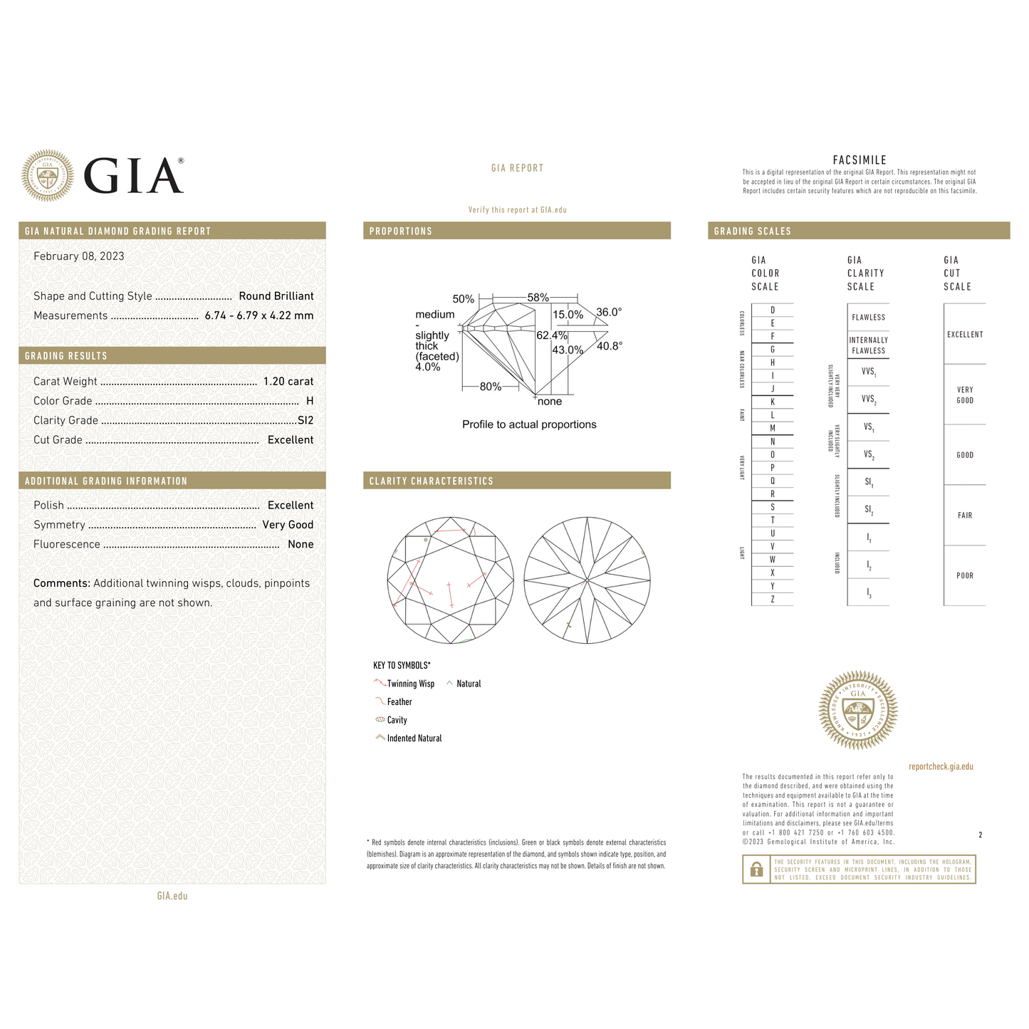 GIA Certificate 2