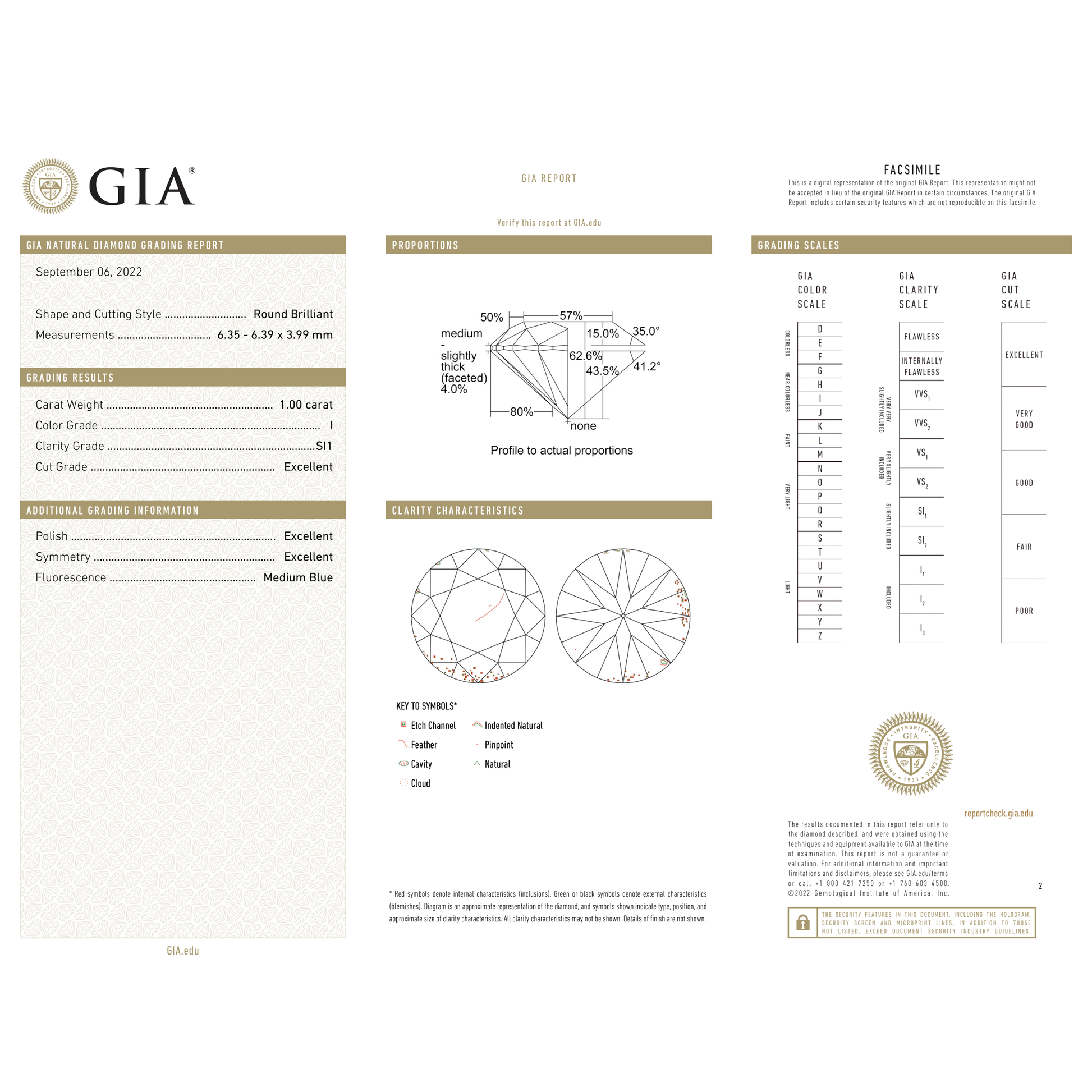 GIA Certificate