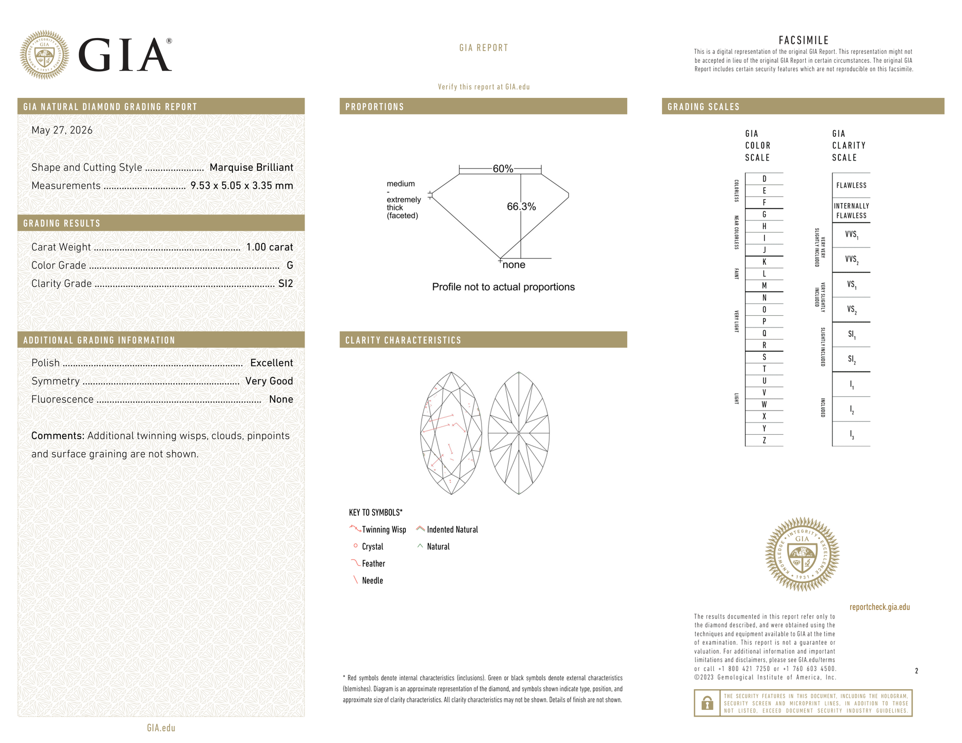 GIA Certificate