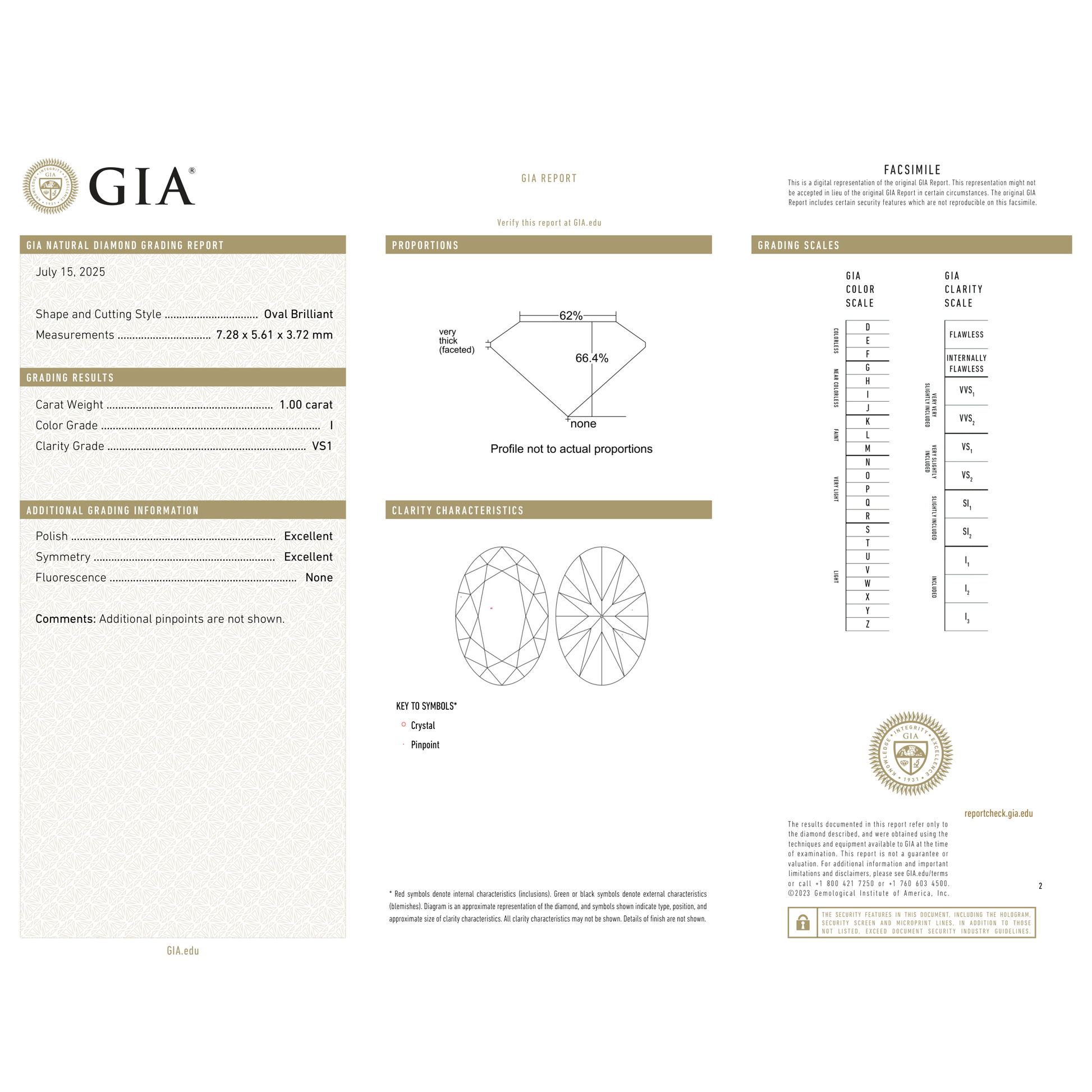 GIA Certificate 2