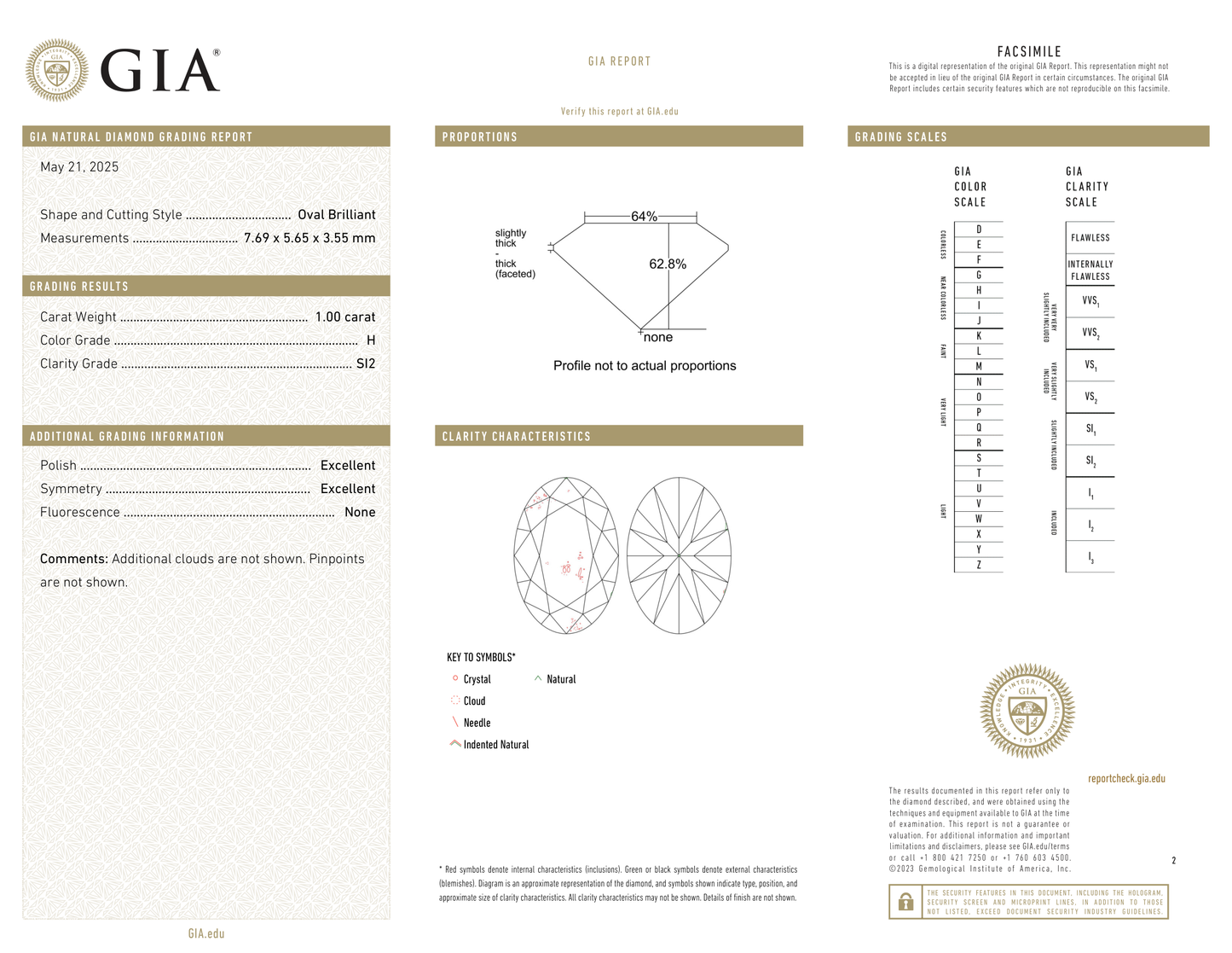 GIA Certificate
