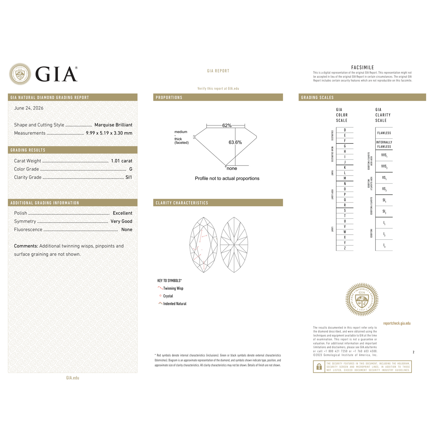 GIA Certificate 2