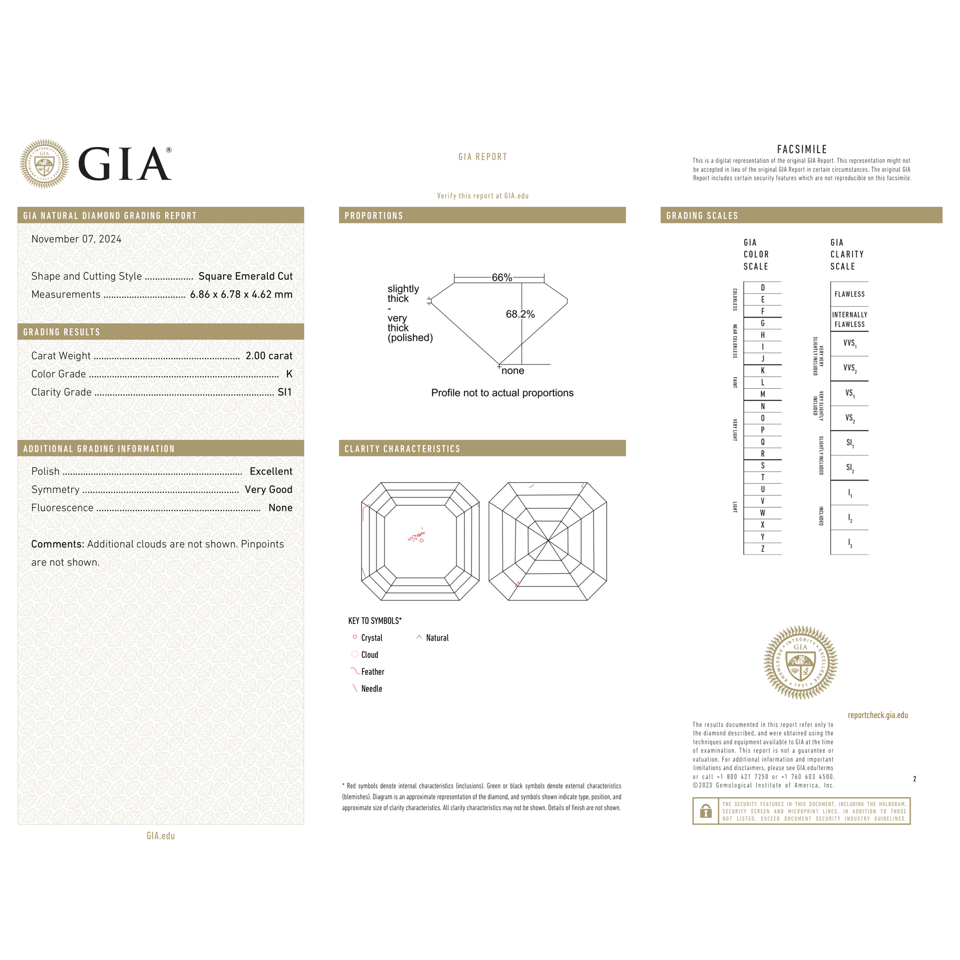 GIA Certificate 2