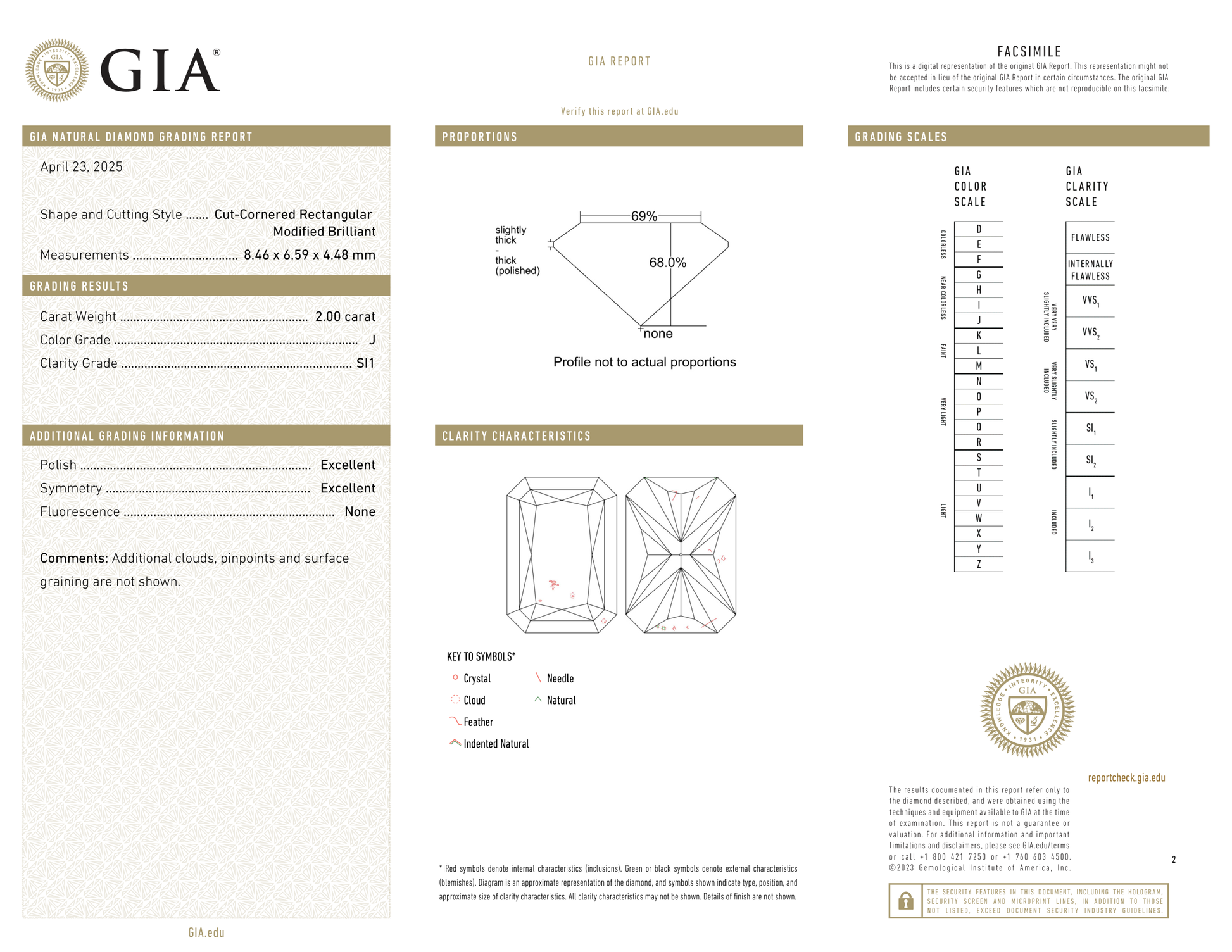 GIA Certificate