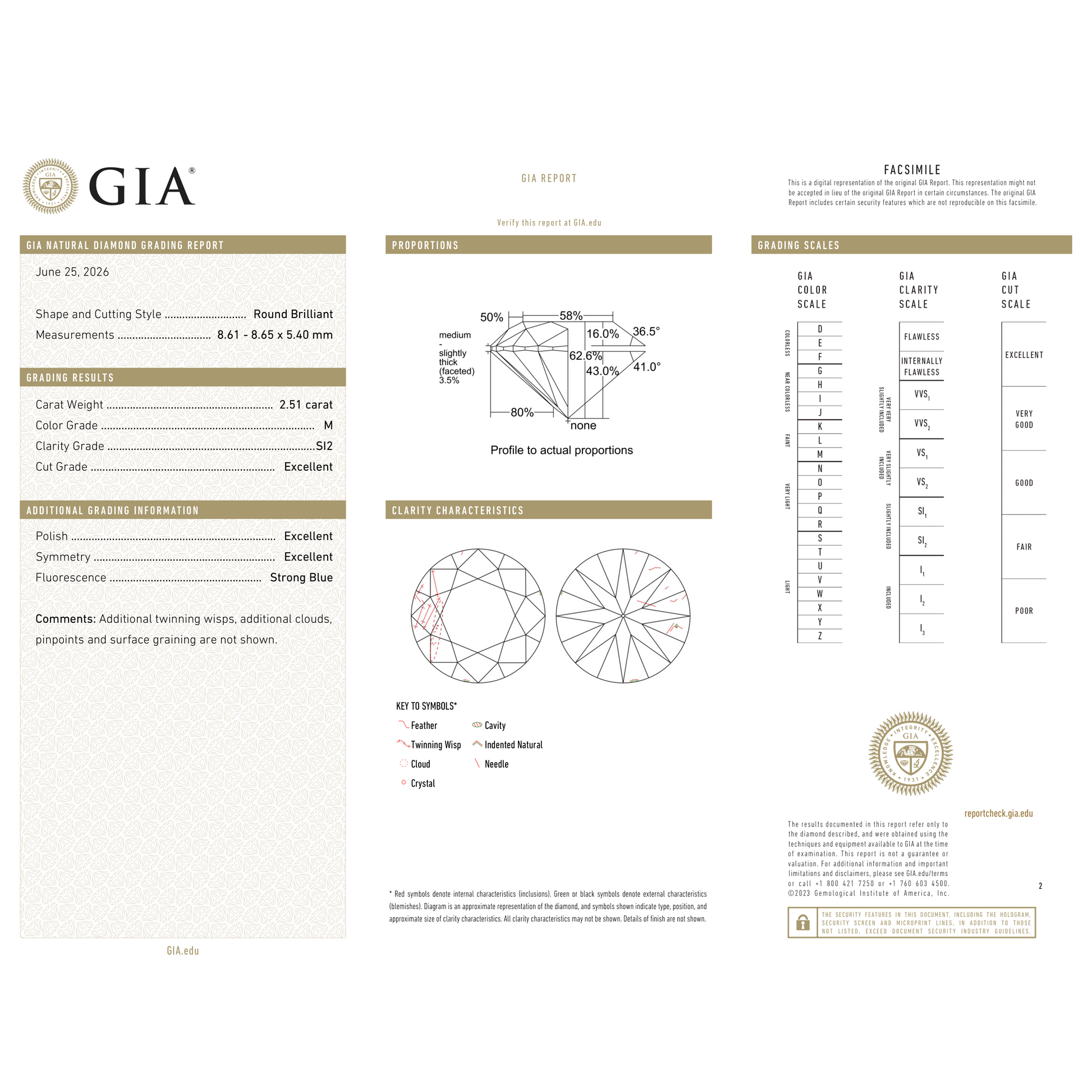 GIA Certificate 2