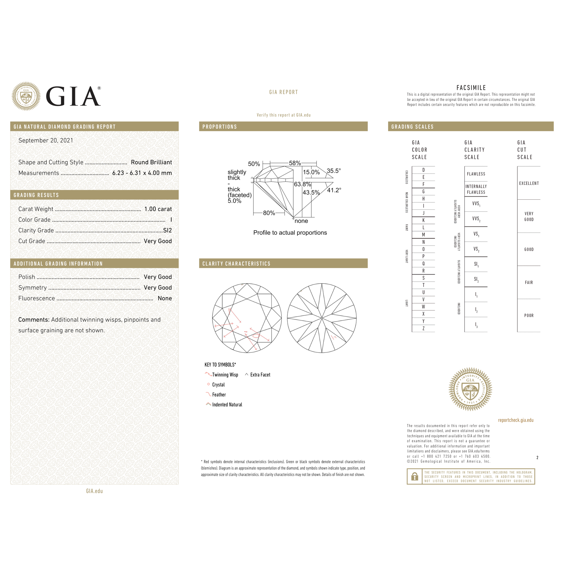 GIA Certificate 2