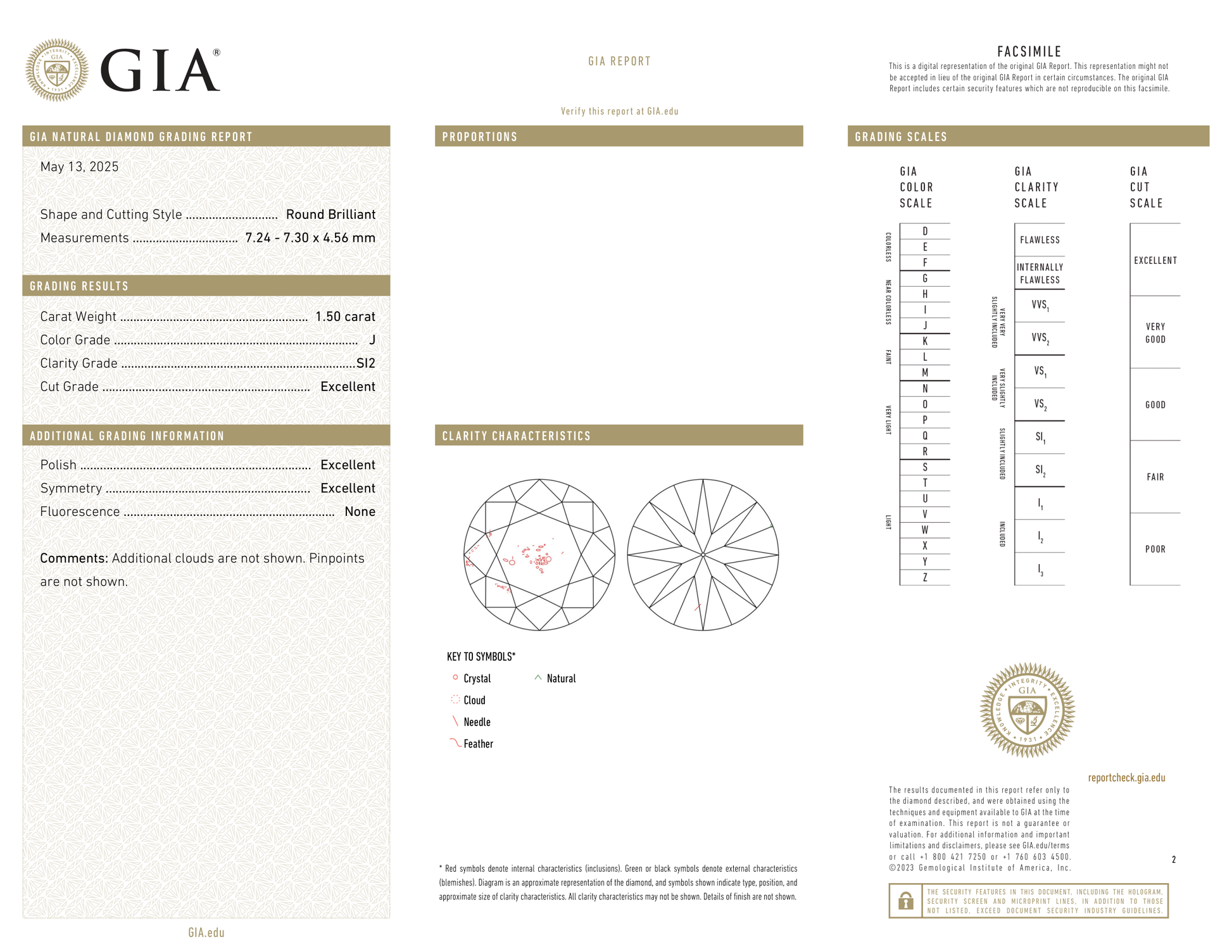 GIA Certificate 2