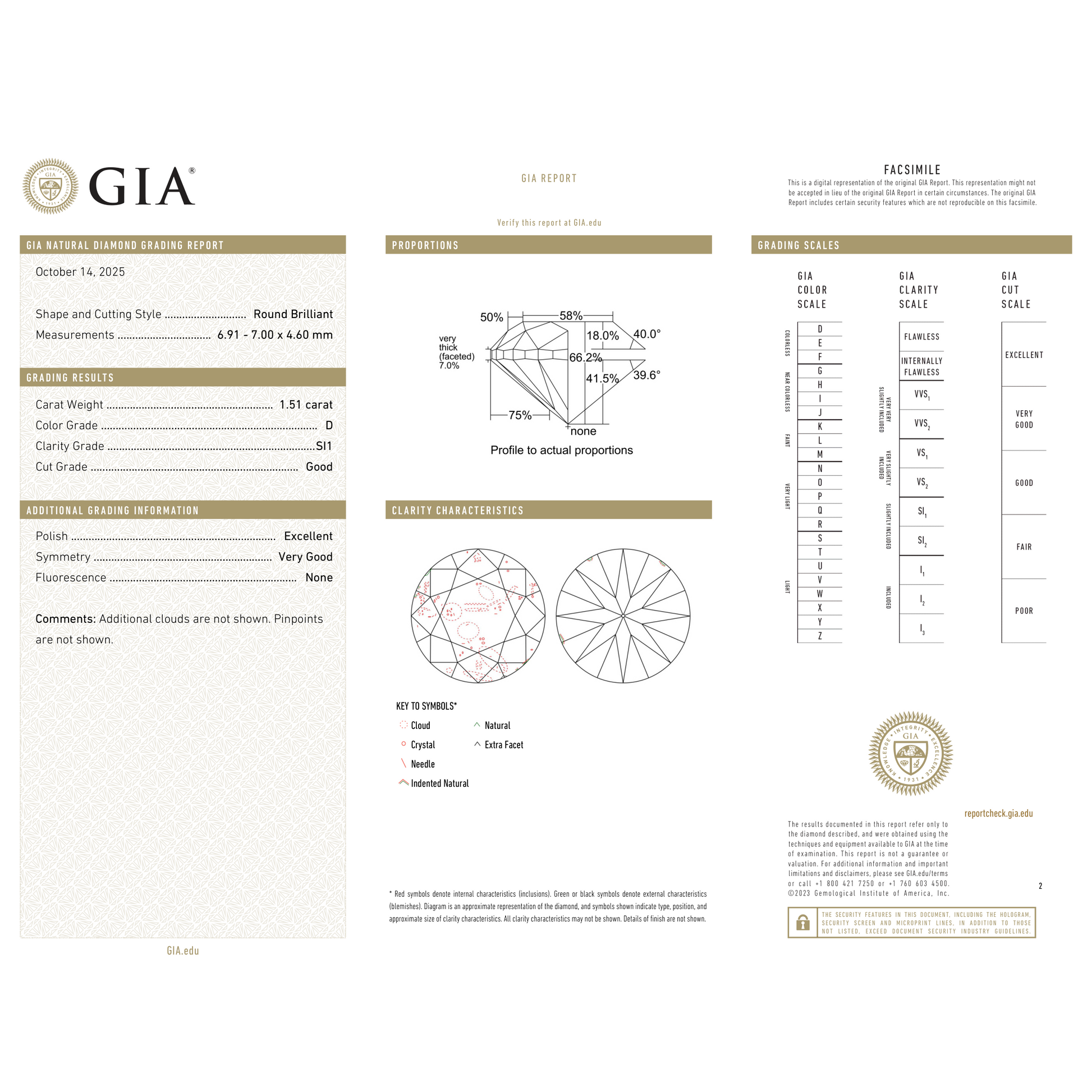 GIA Certificate 2