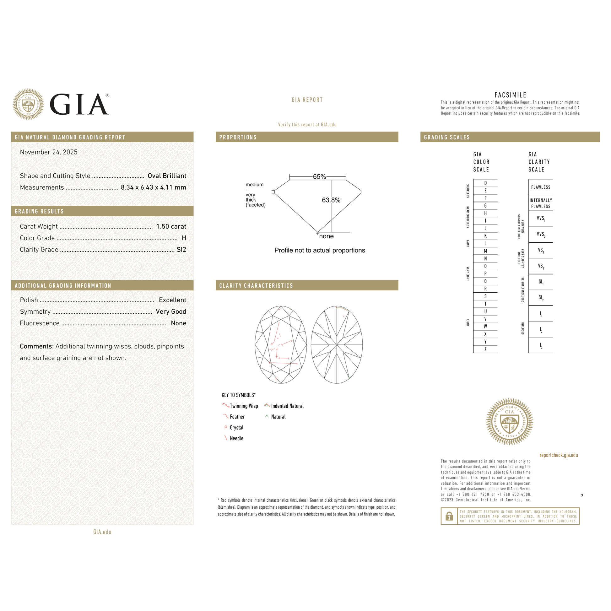 GIA Certificate