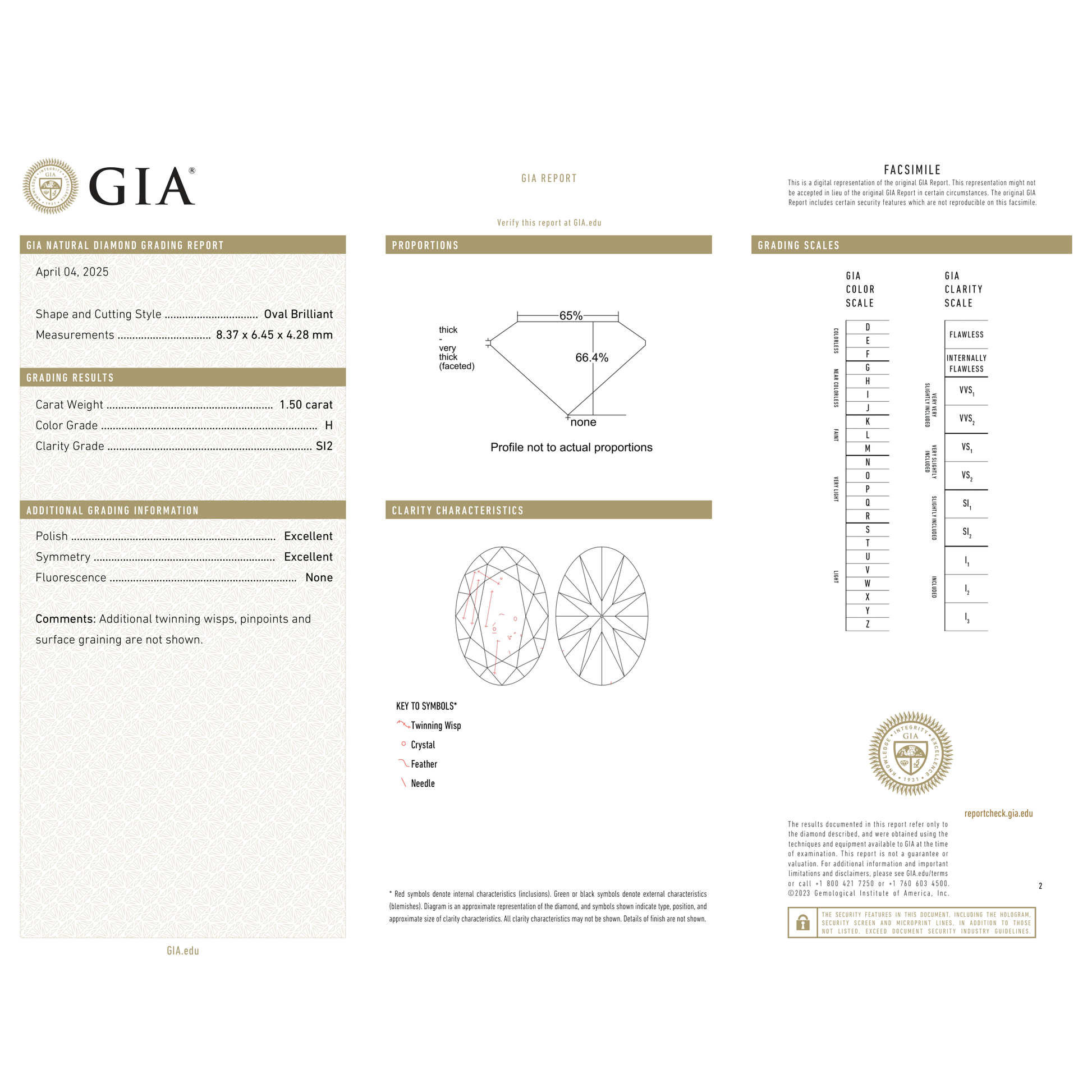 GIA Certificate 2