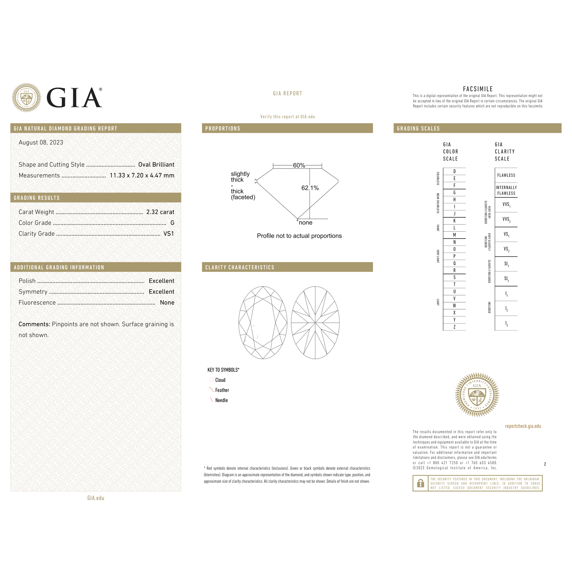 GIA Certificate