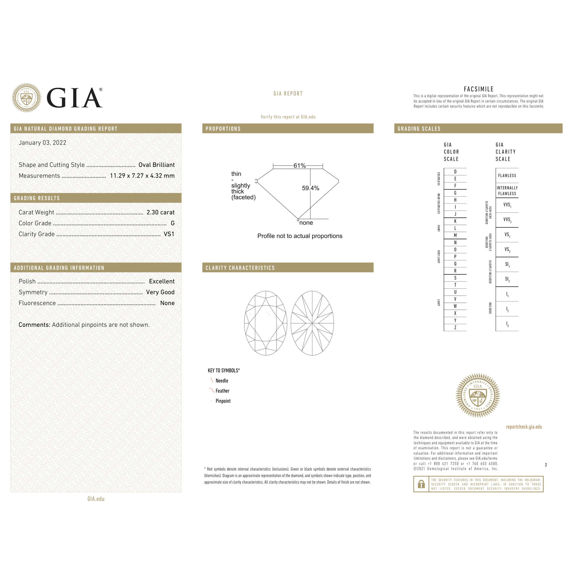 GIA Certificate 2