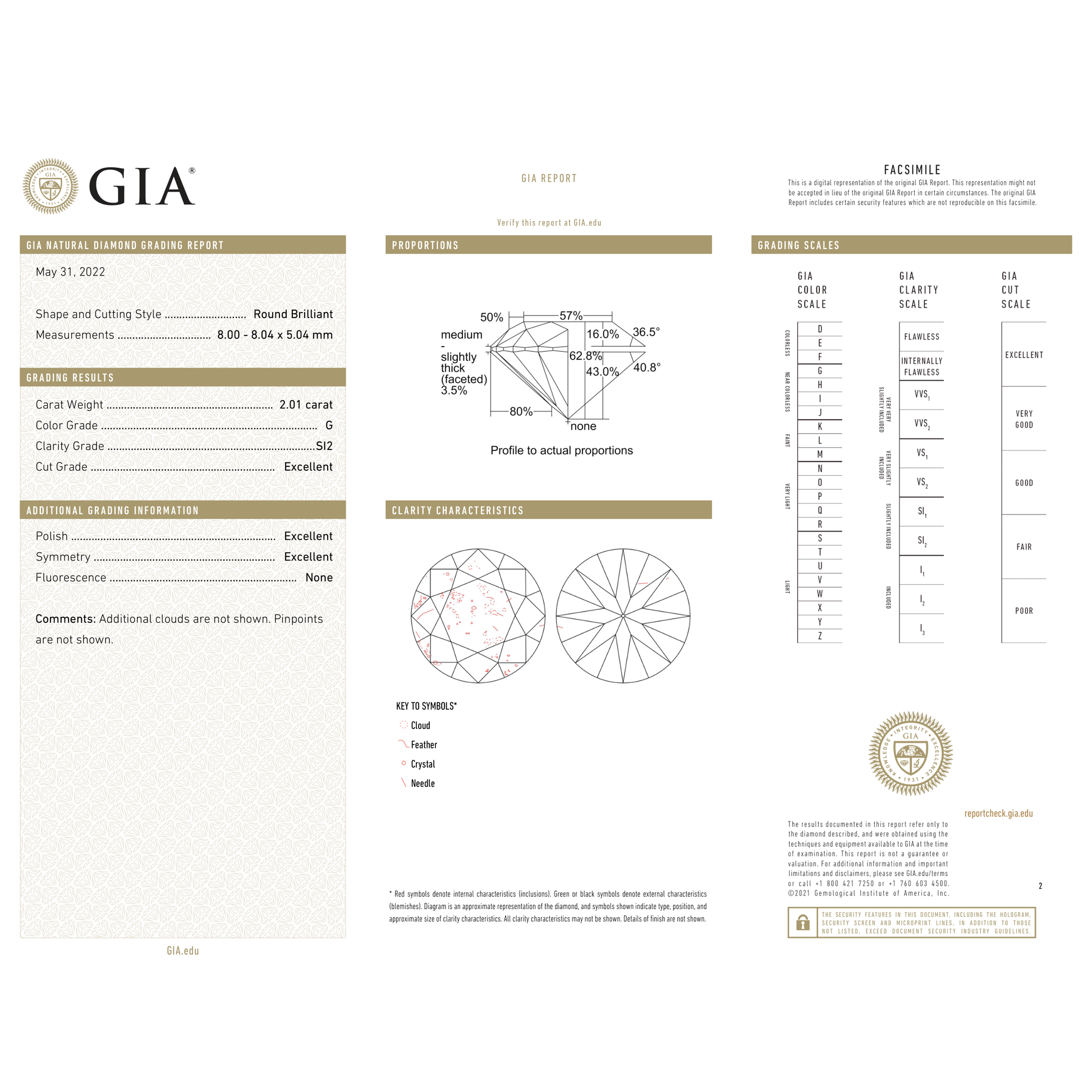 GIA Certificate 2