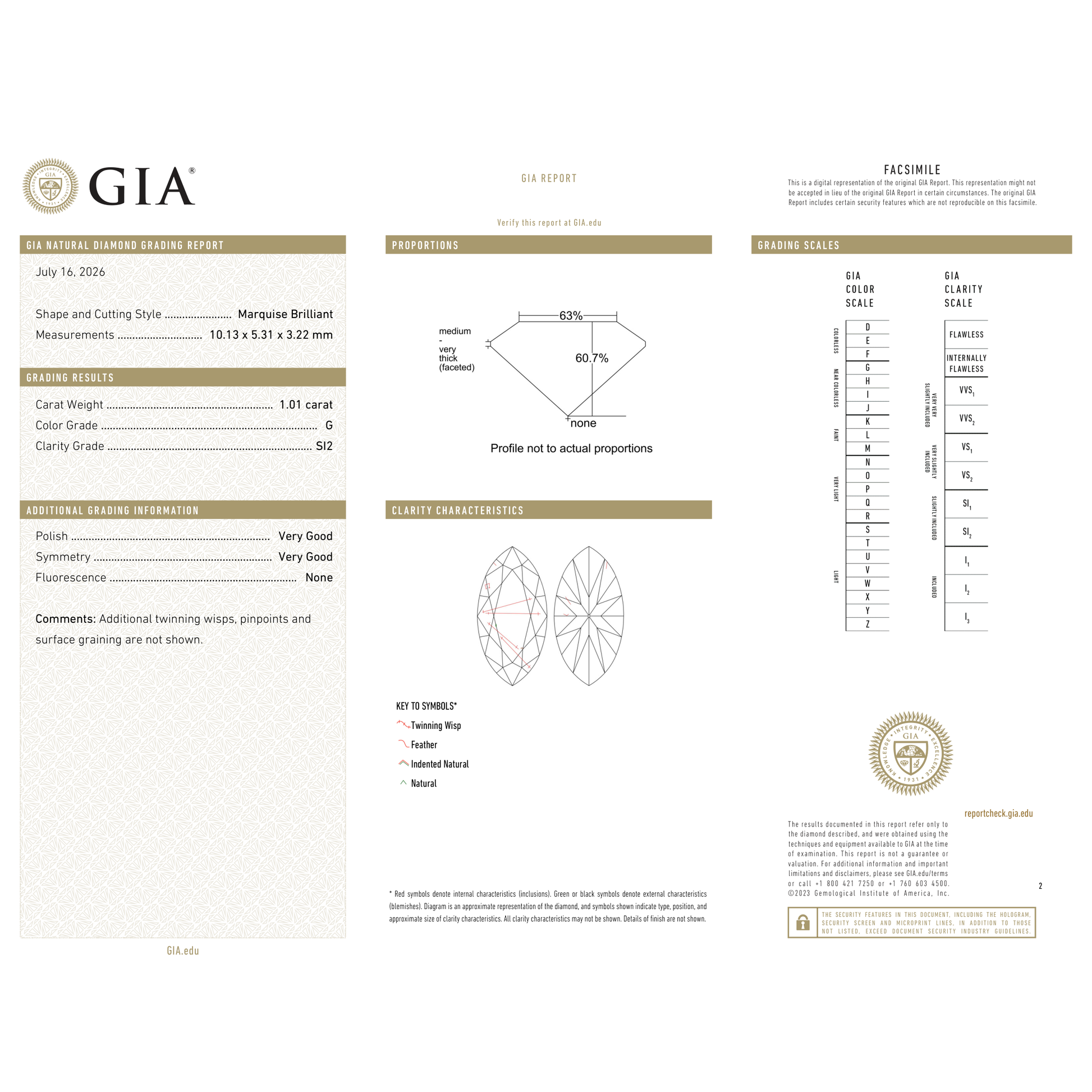 GIA Certificate