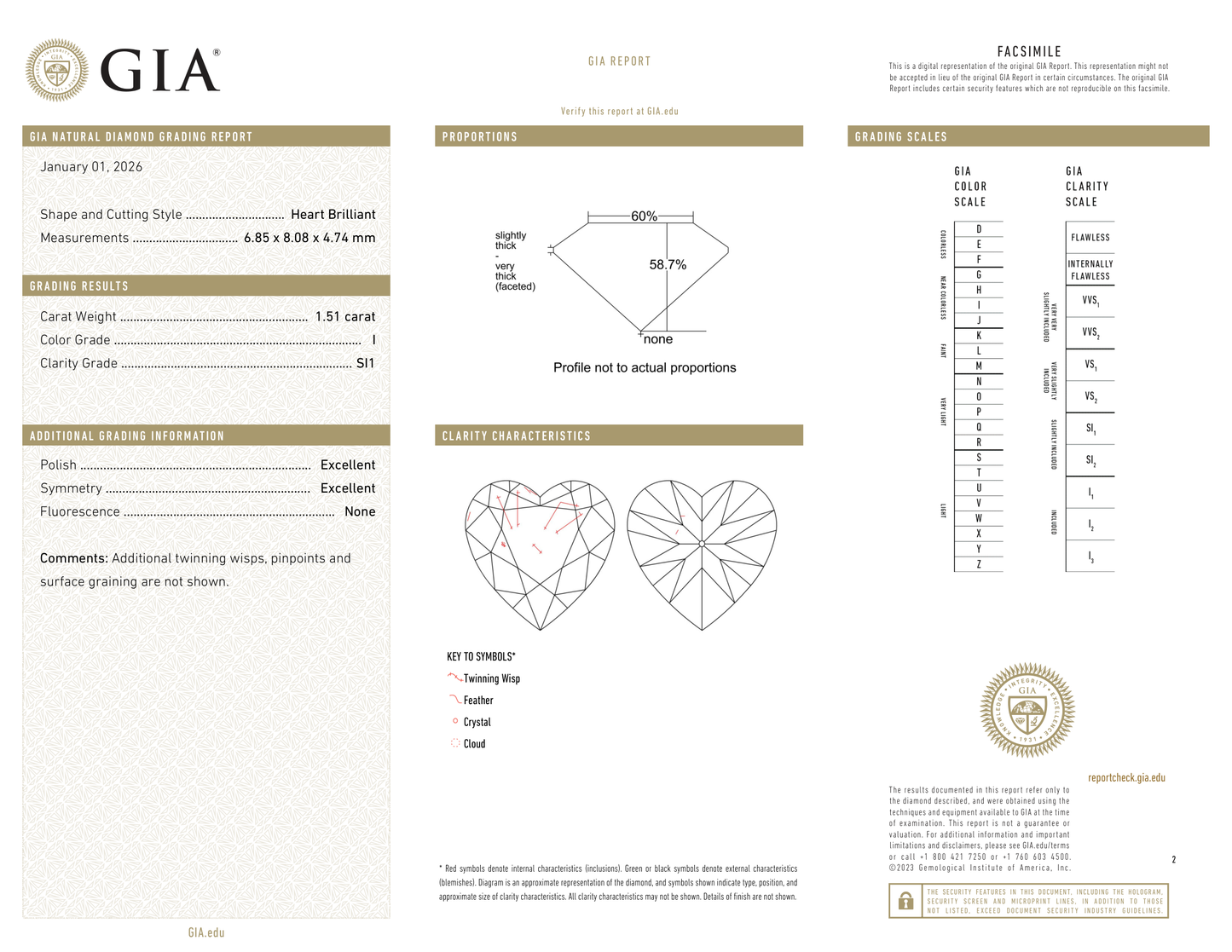 GIA Certificate