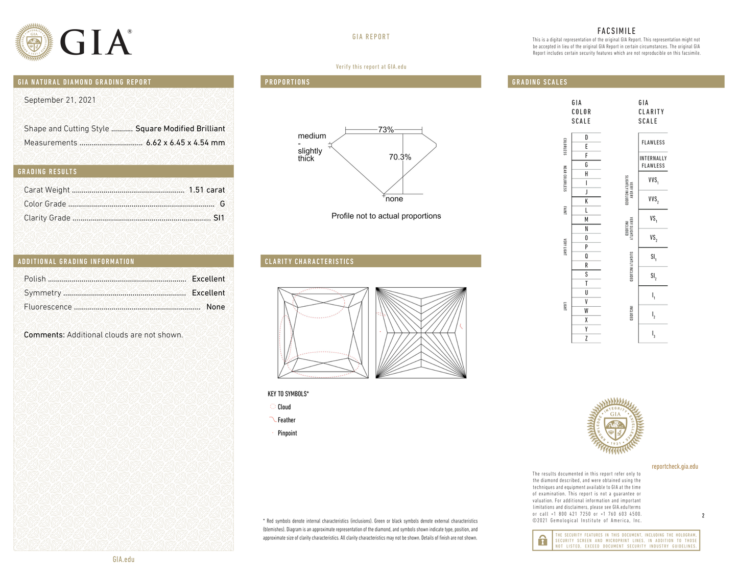 GIA Certificate 2