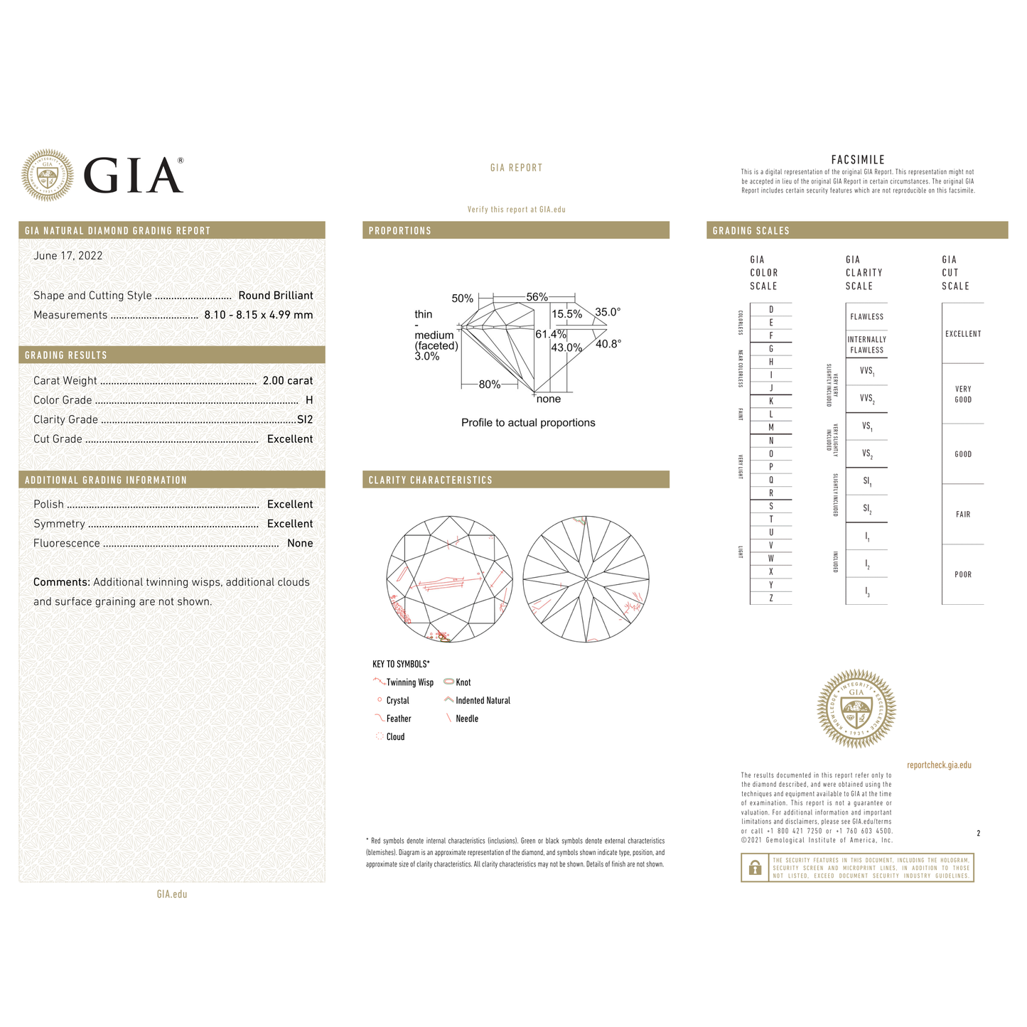 GIA Certificate