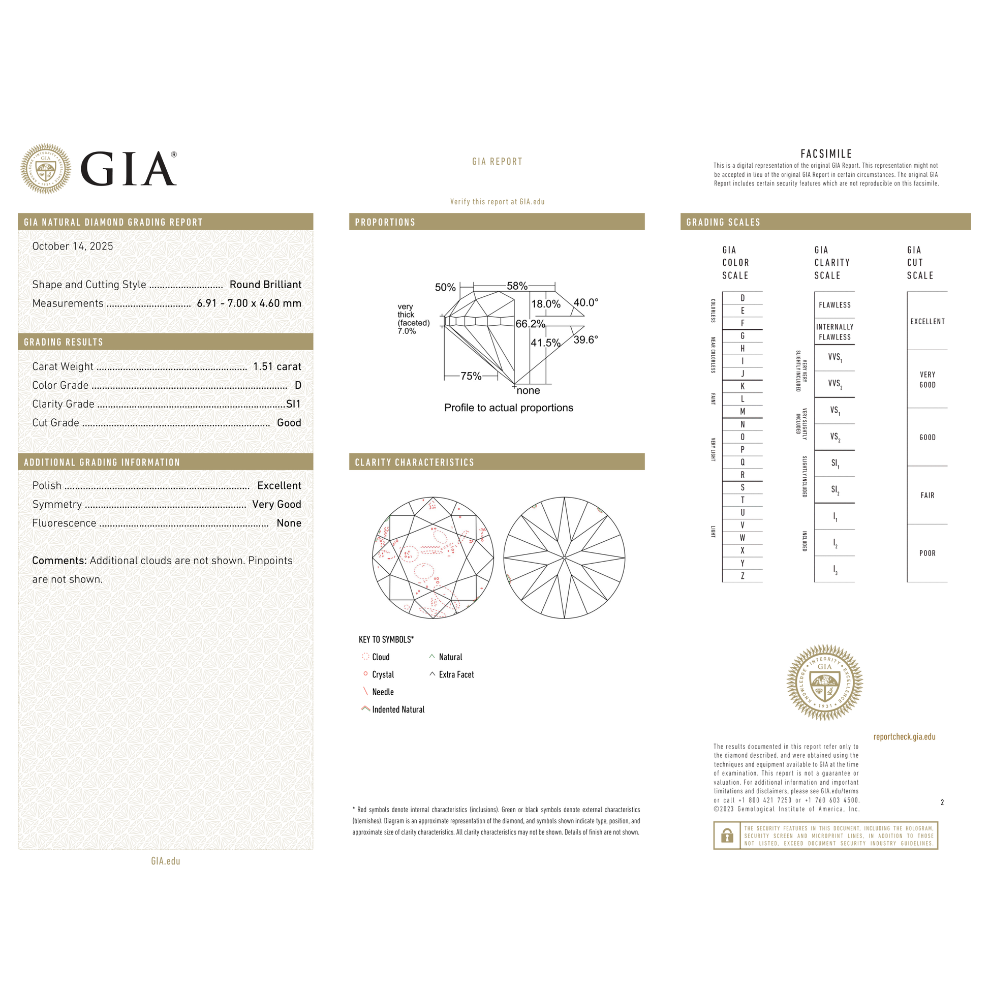 GIA Certificate