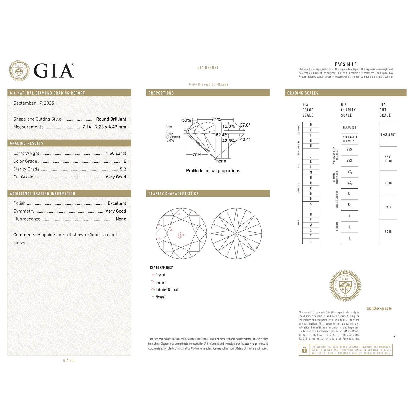GIA Certificate