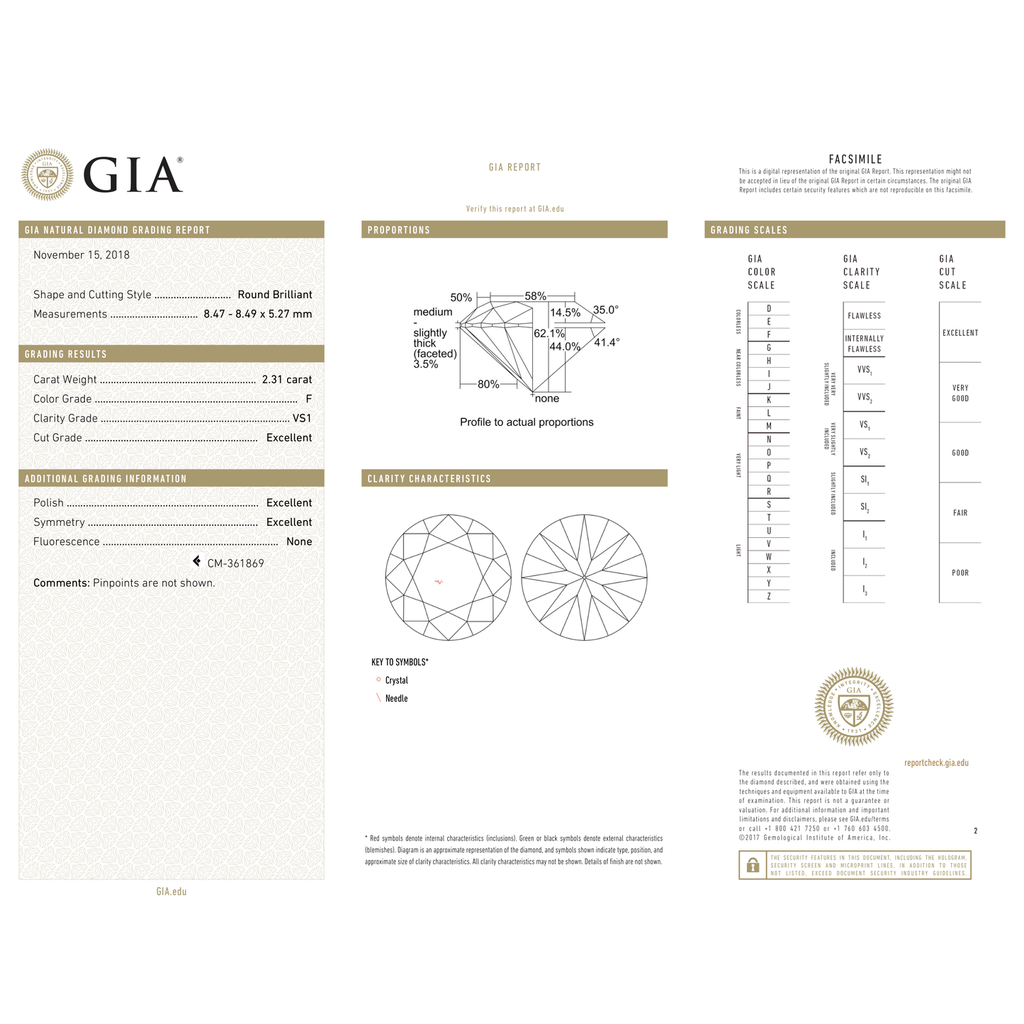 GIA Certificate