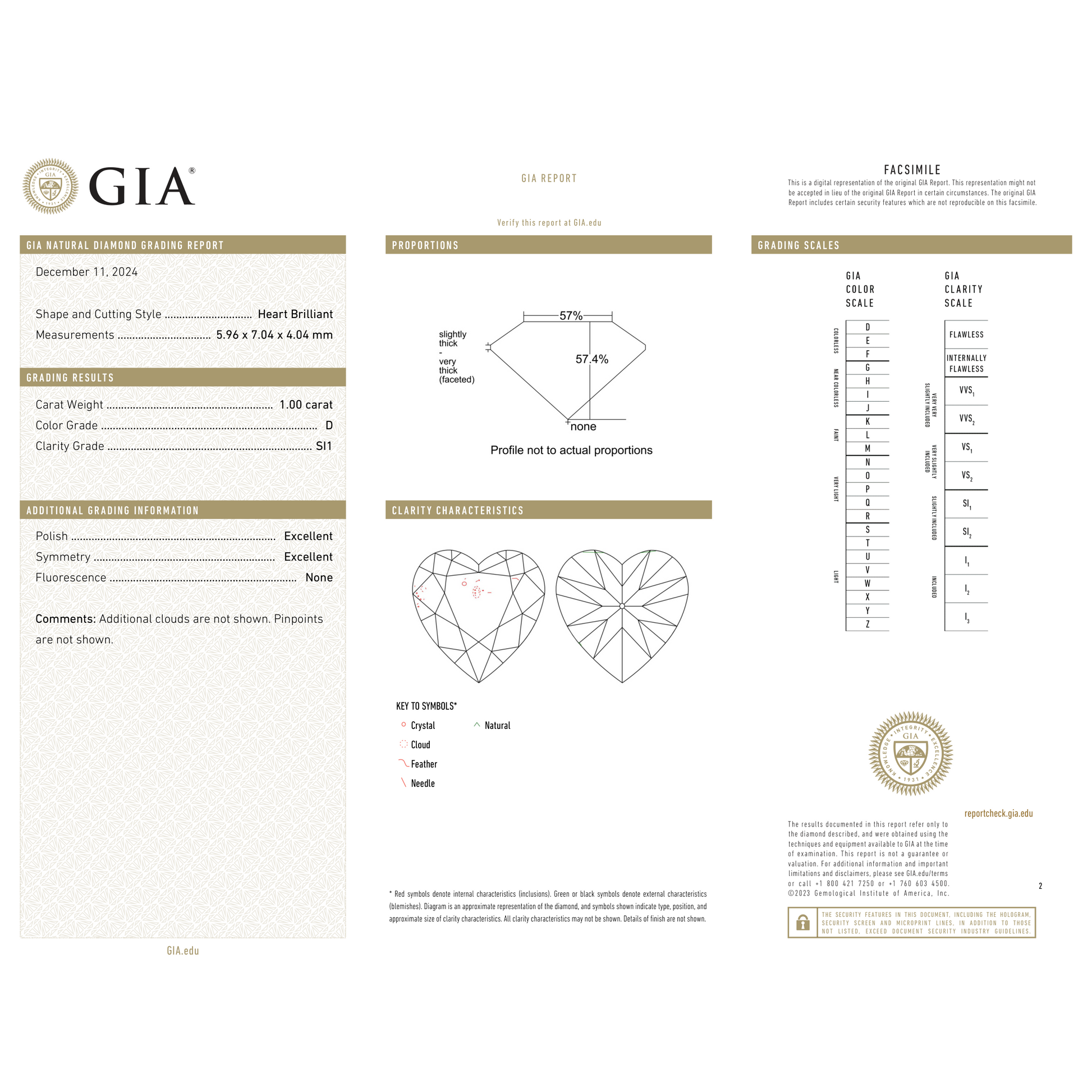 GIA Certificate 2