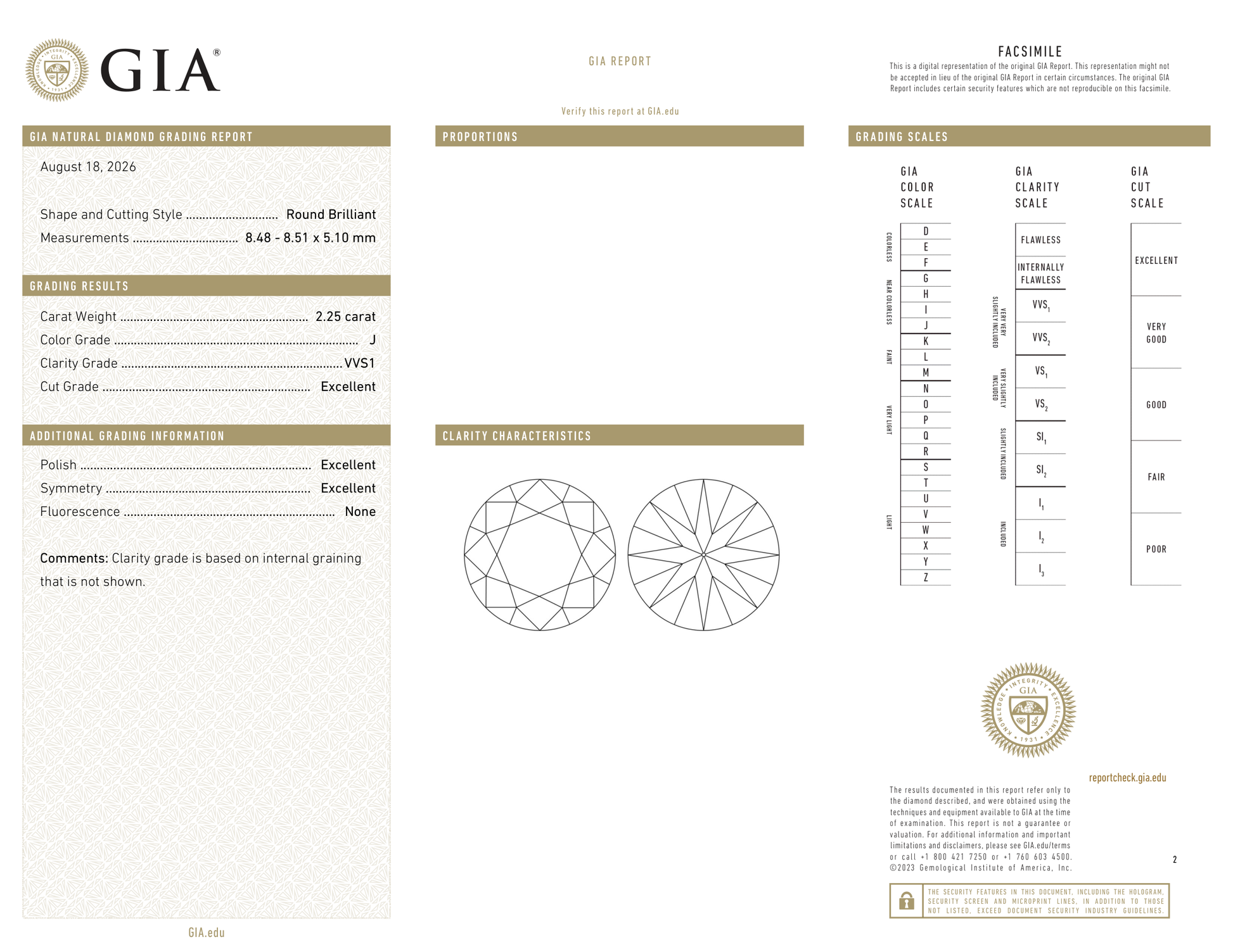 GIA Certificate