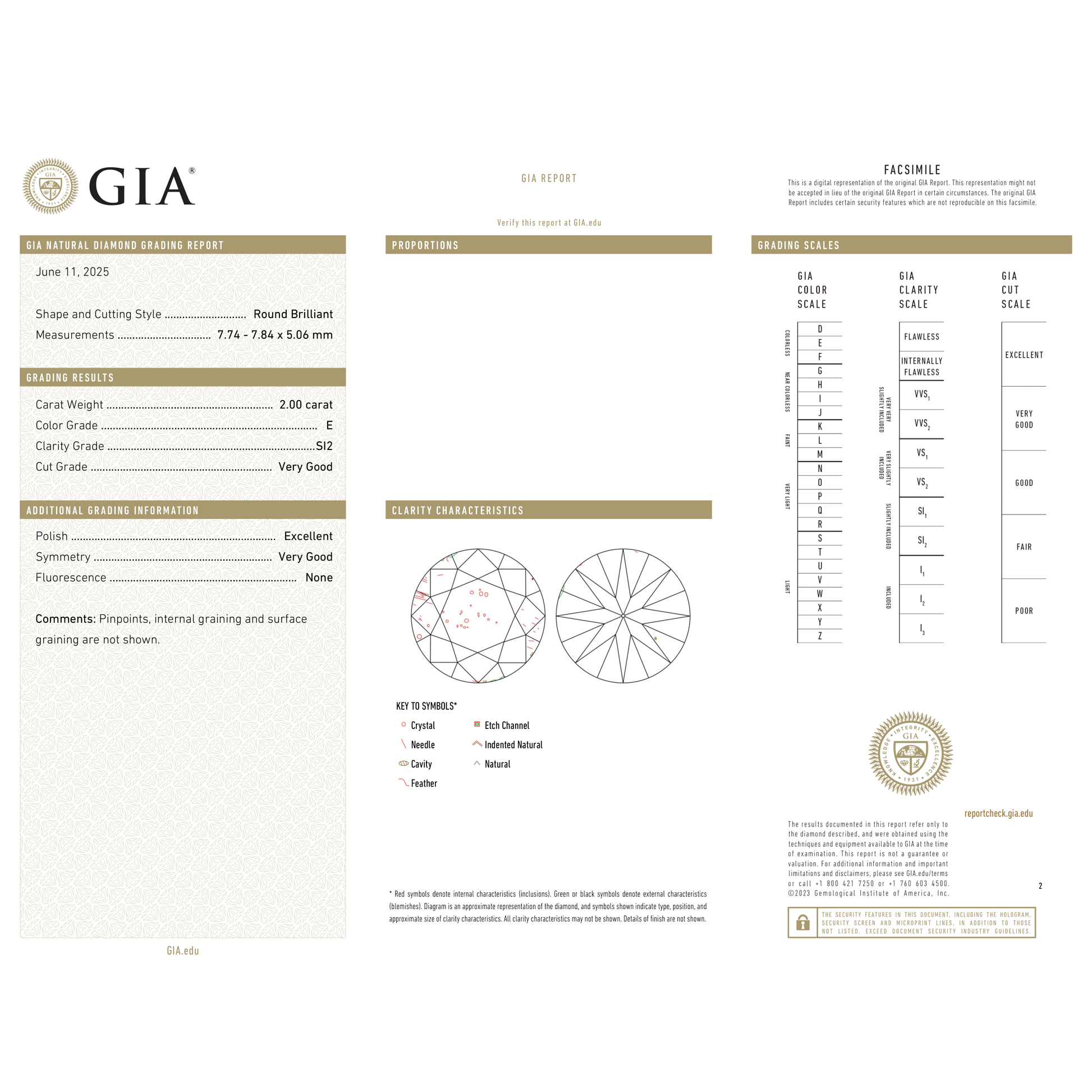 GIA Certificate 2