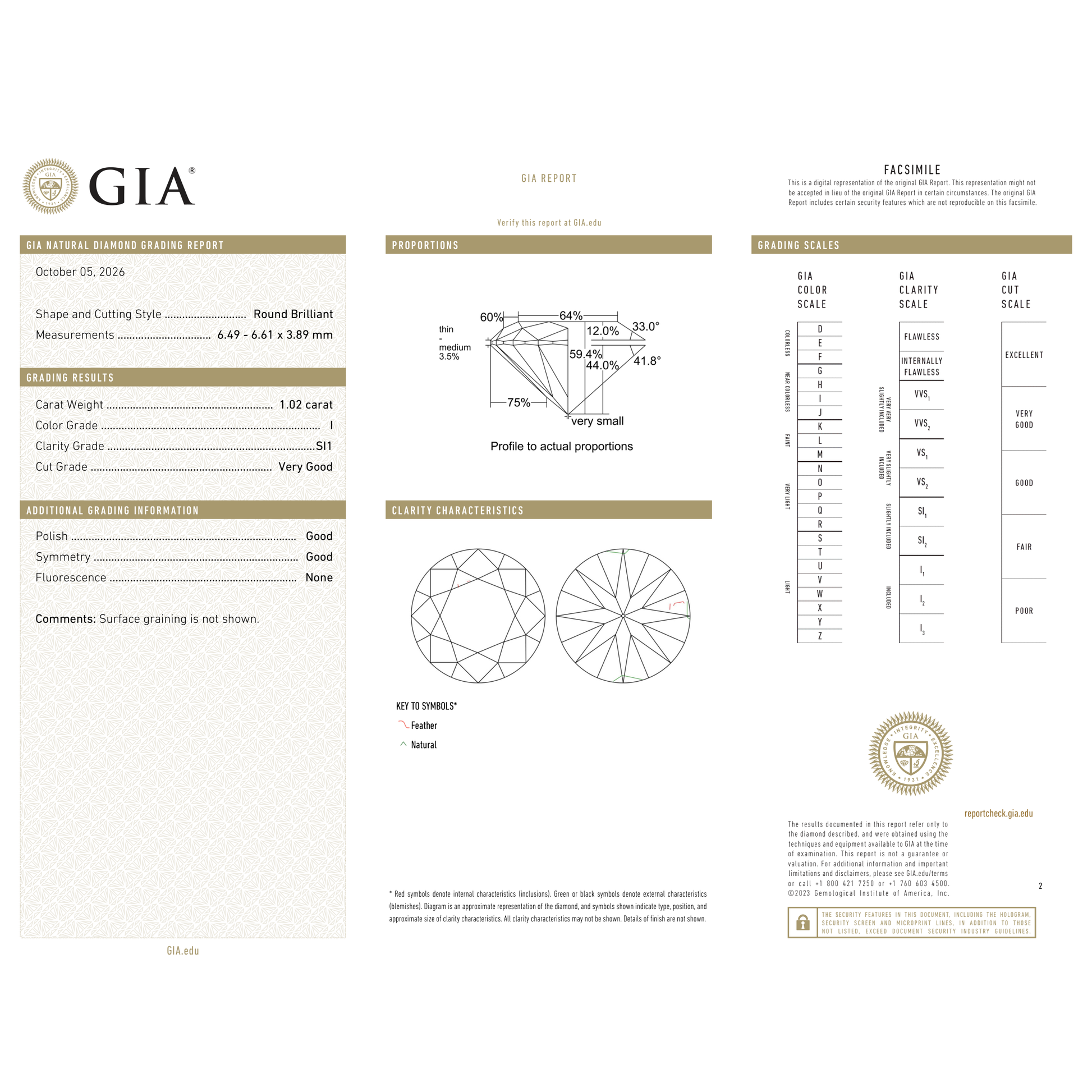 GIA Certificate 2