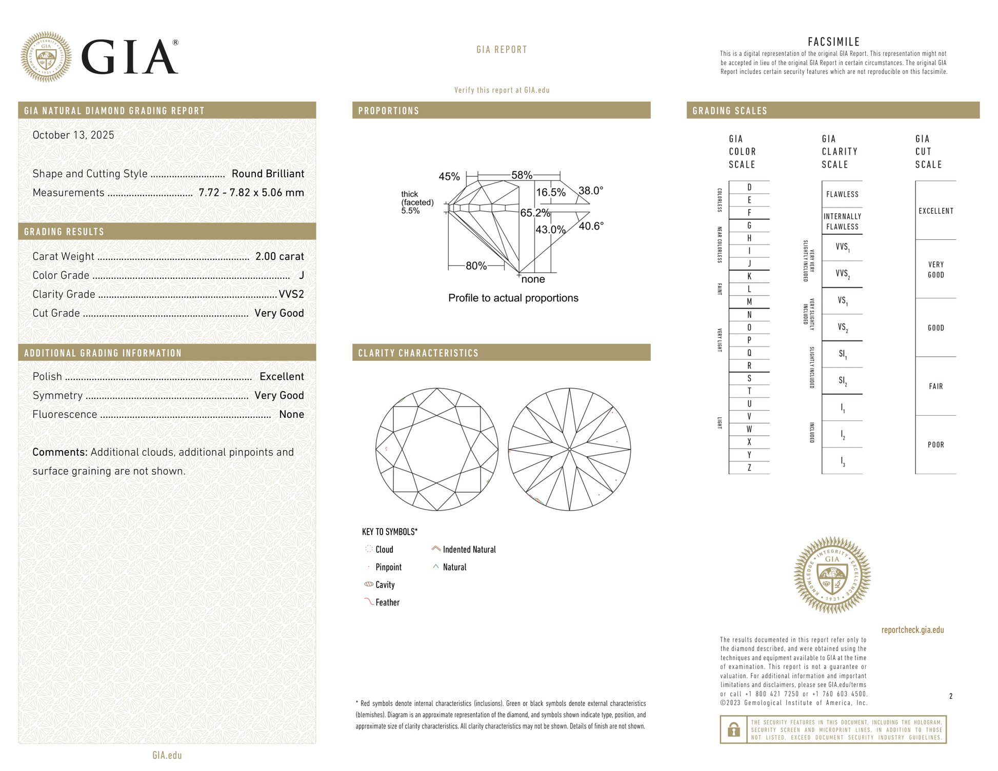 GIA Certificate 2