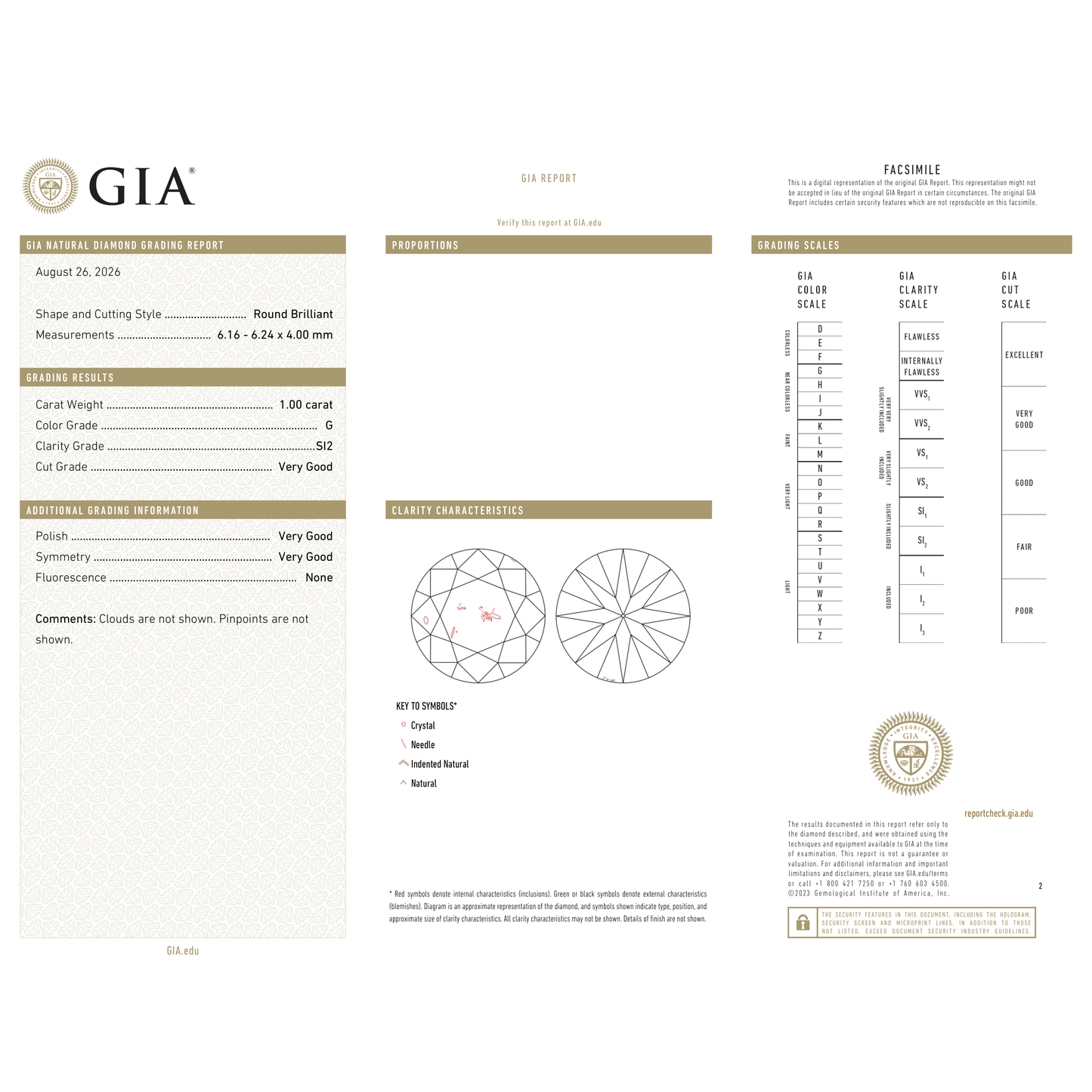 GIA Certificate