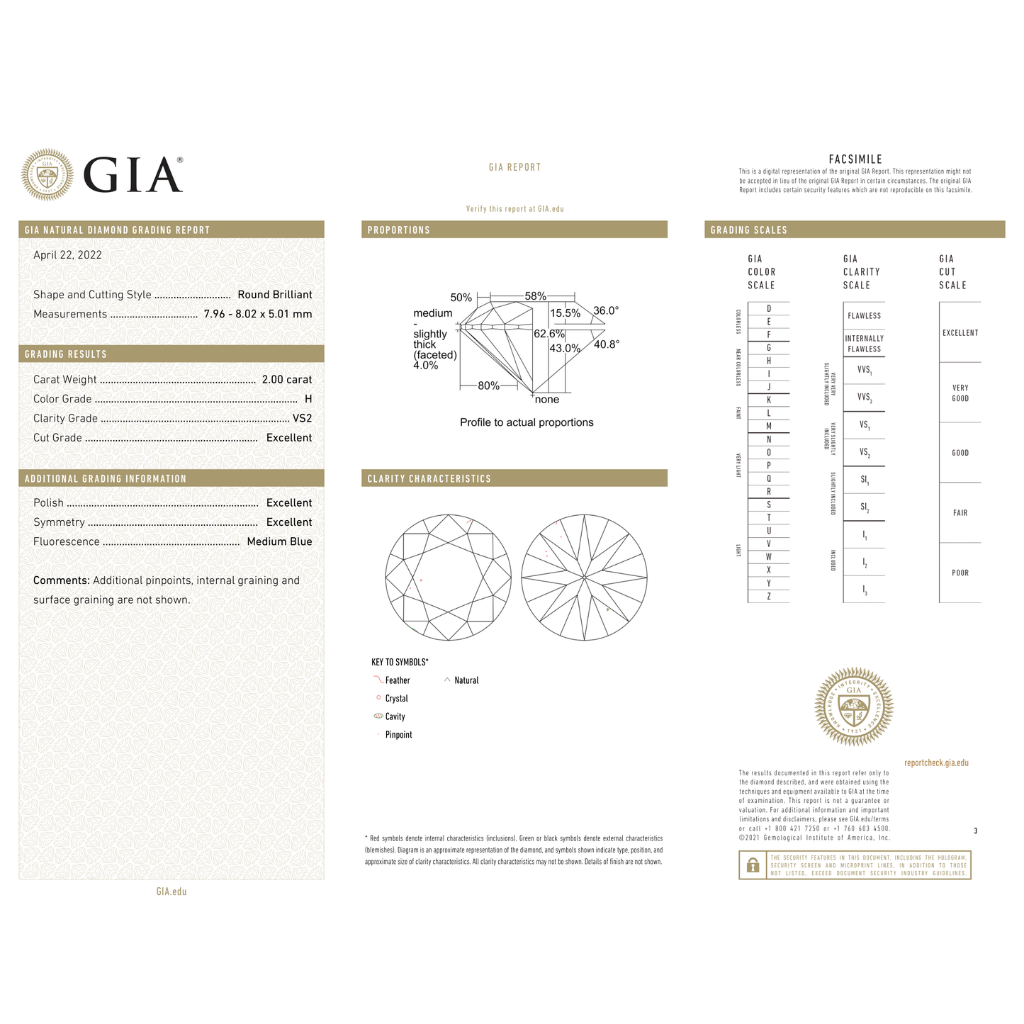 GIA Certificate