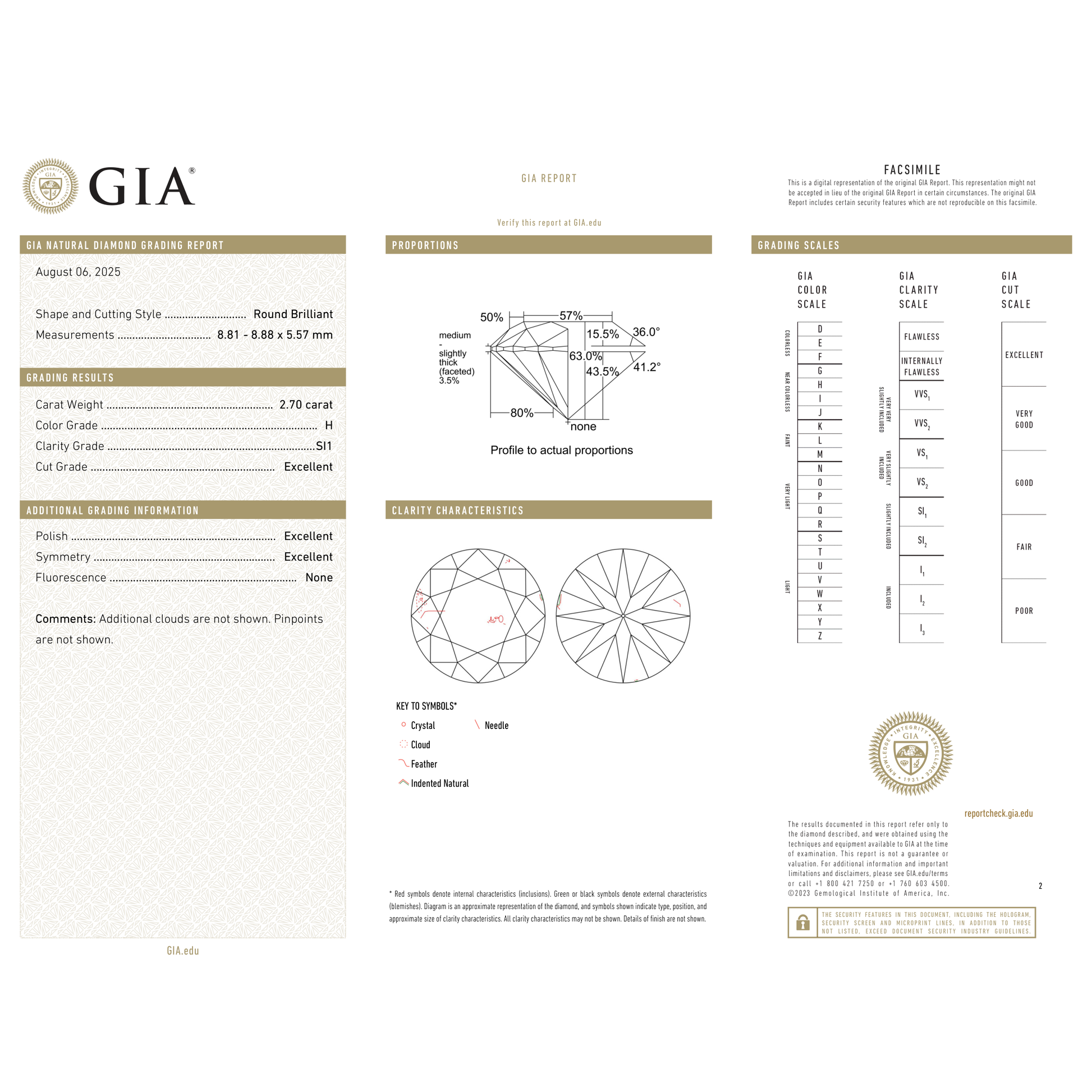 GIA Certificate 2