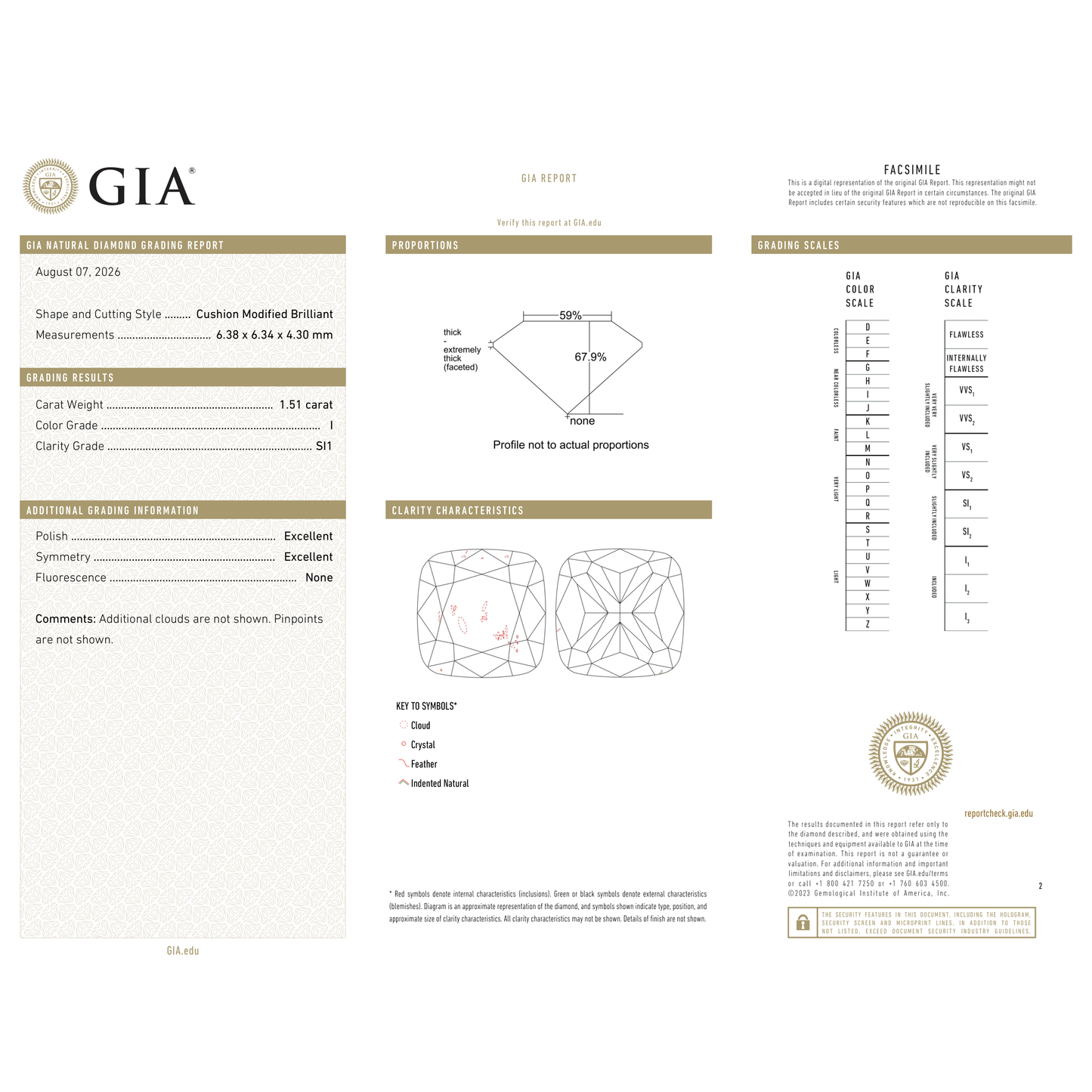 GIA Certificate 2