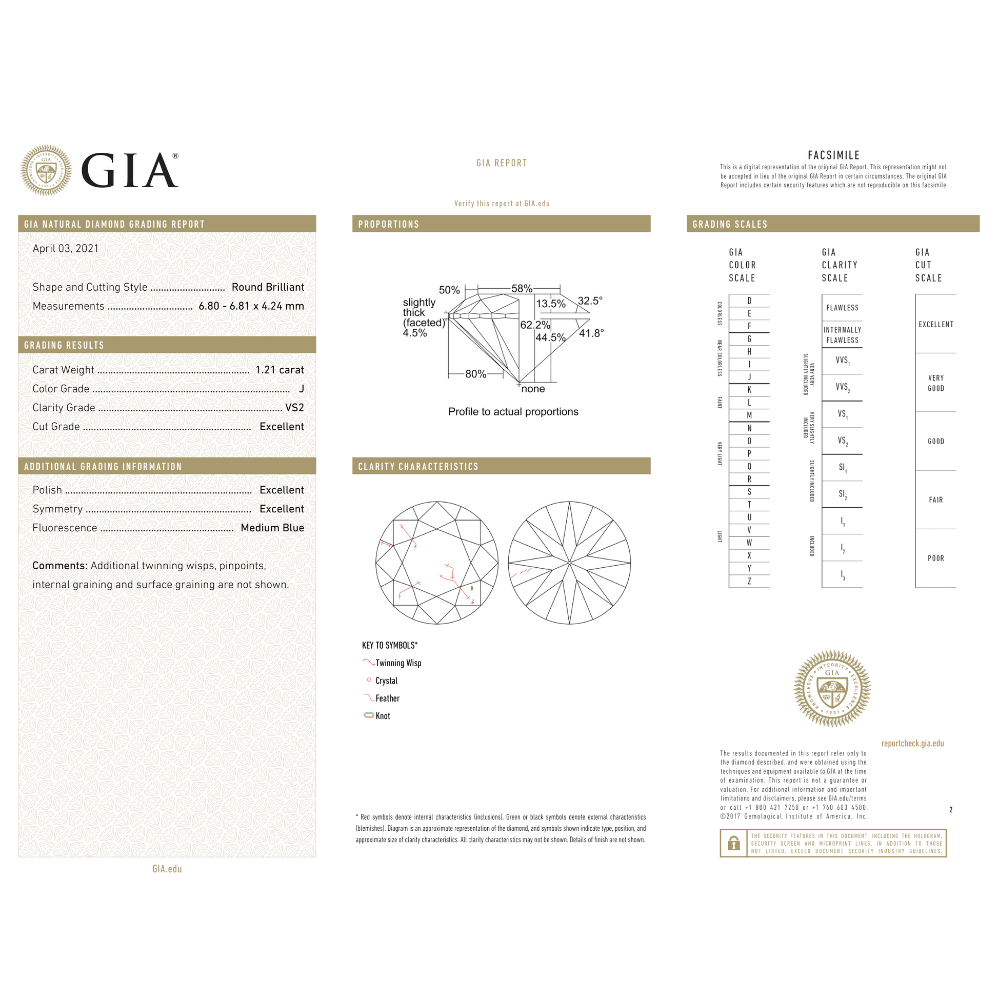 GIA Certificate