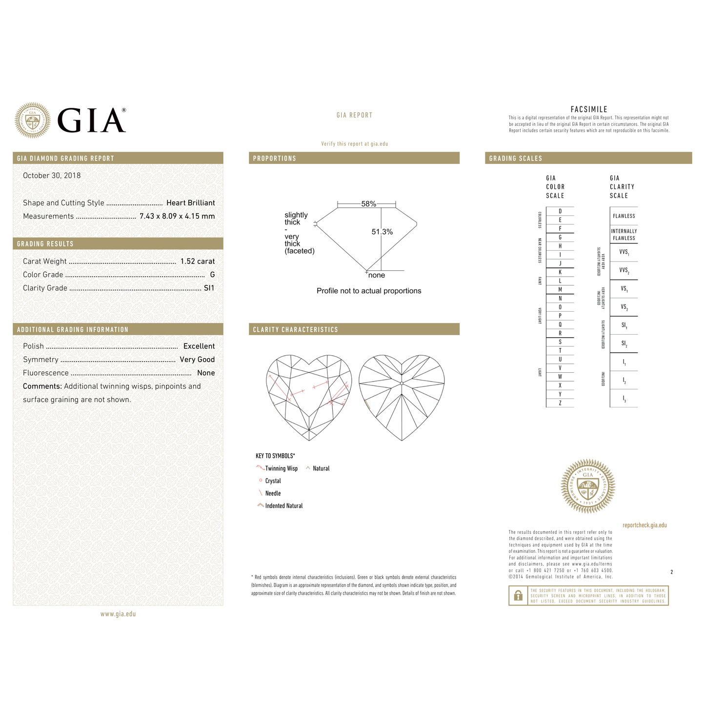 GIA Certificate