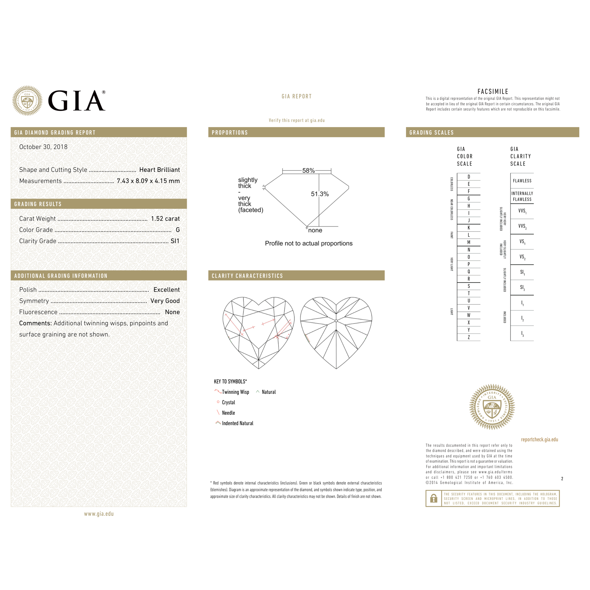 GIA Certificate