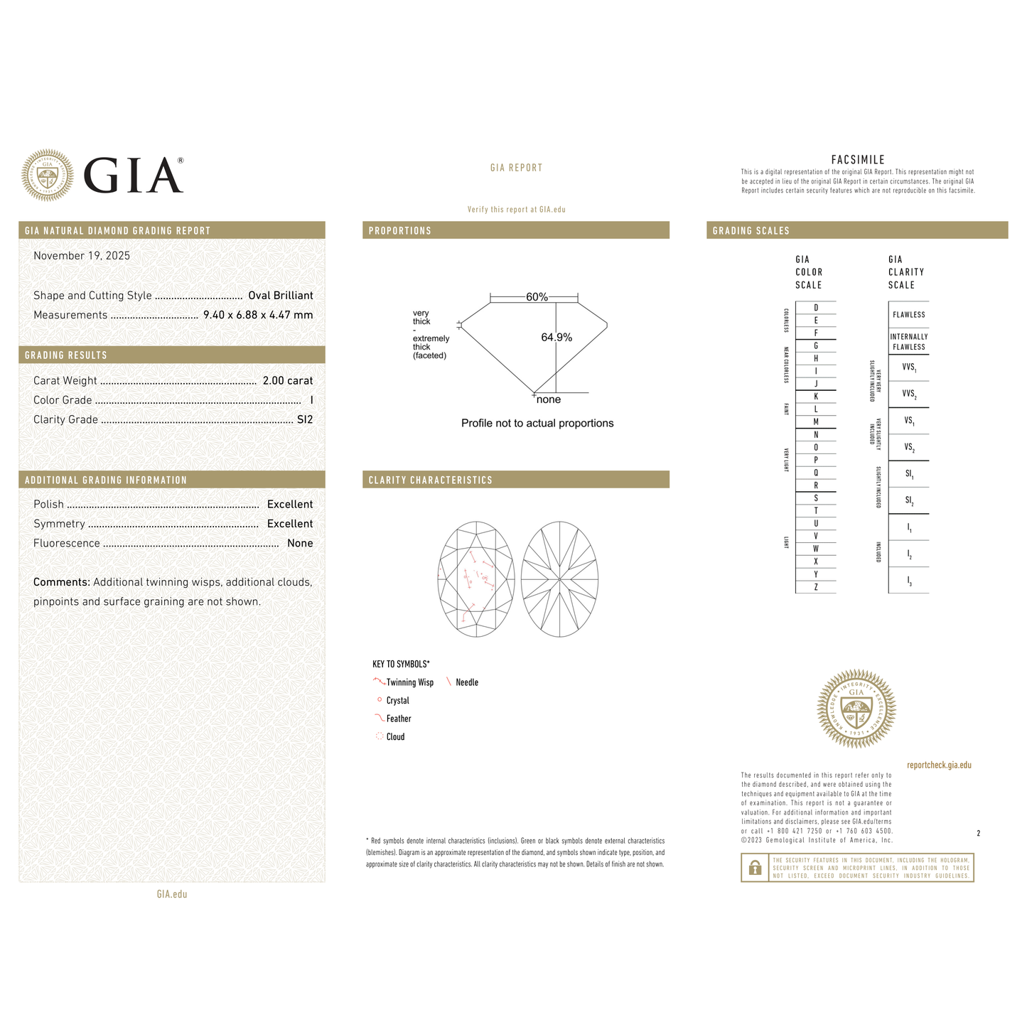 GIA Certificate 2