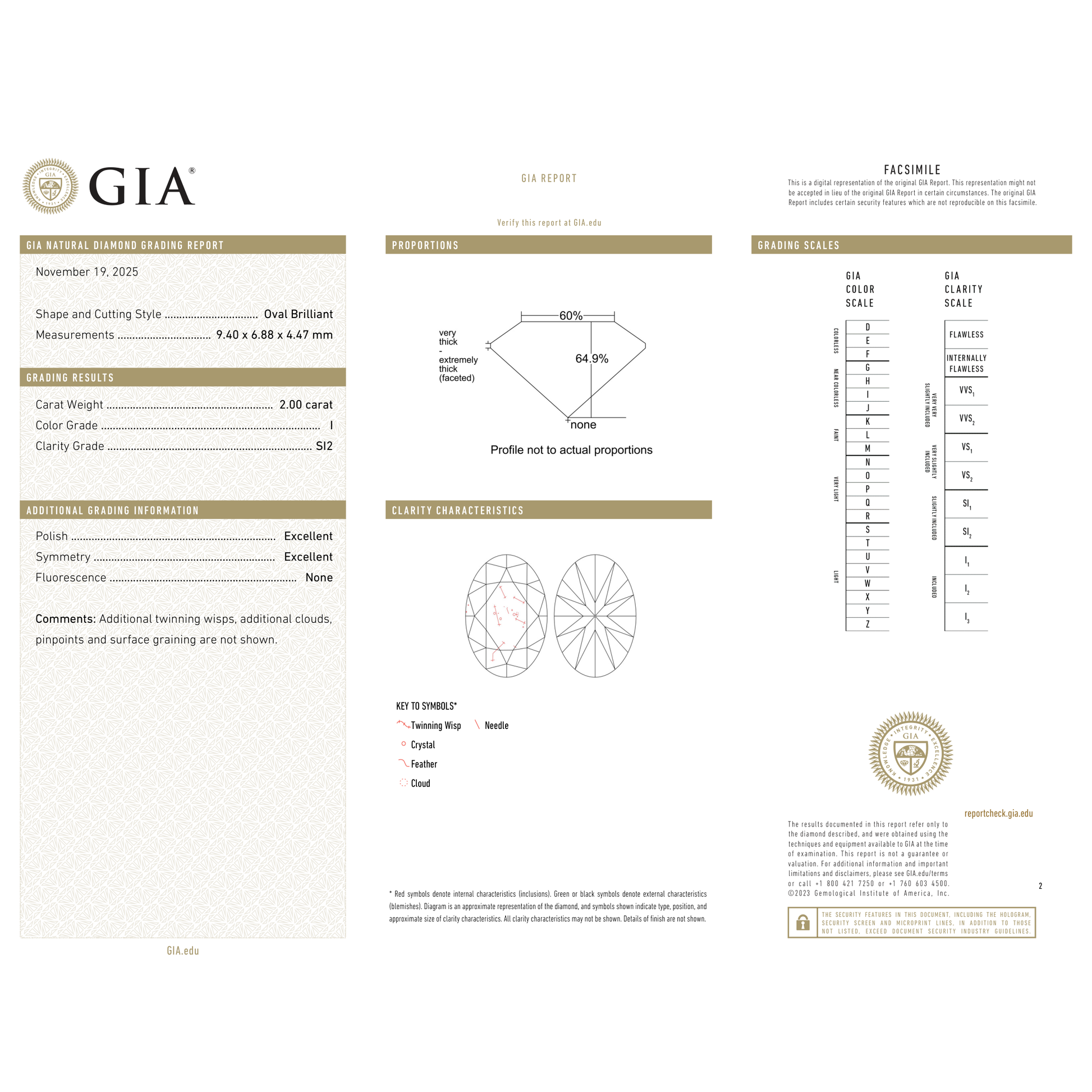 GIA Certificate 2