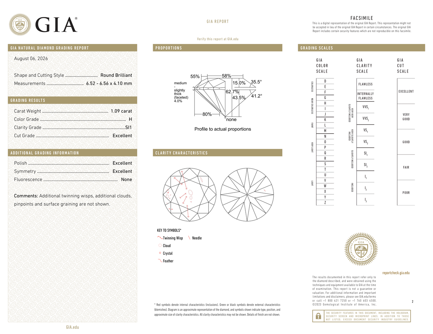GIA Certificate