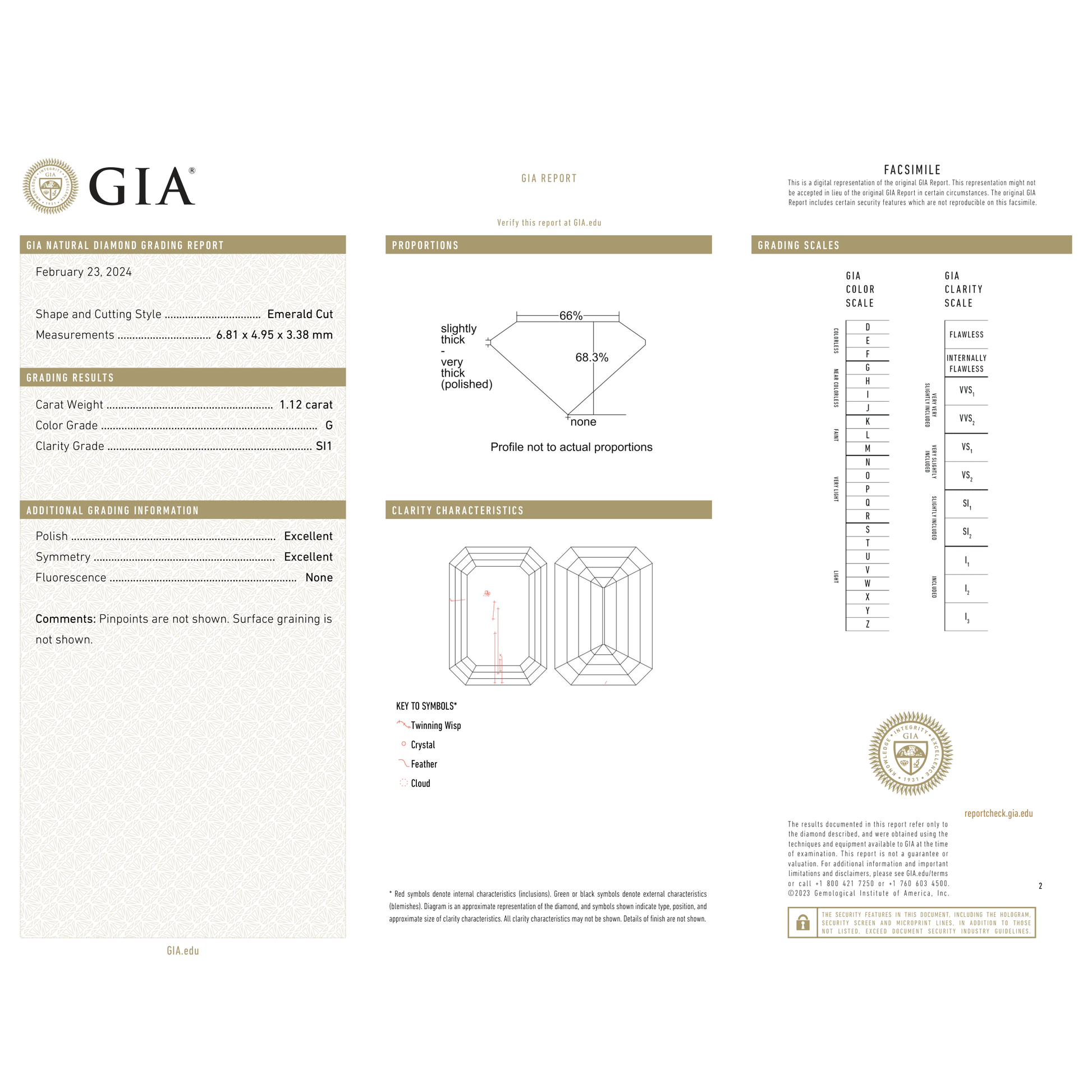 GIA Certificate
