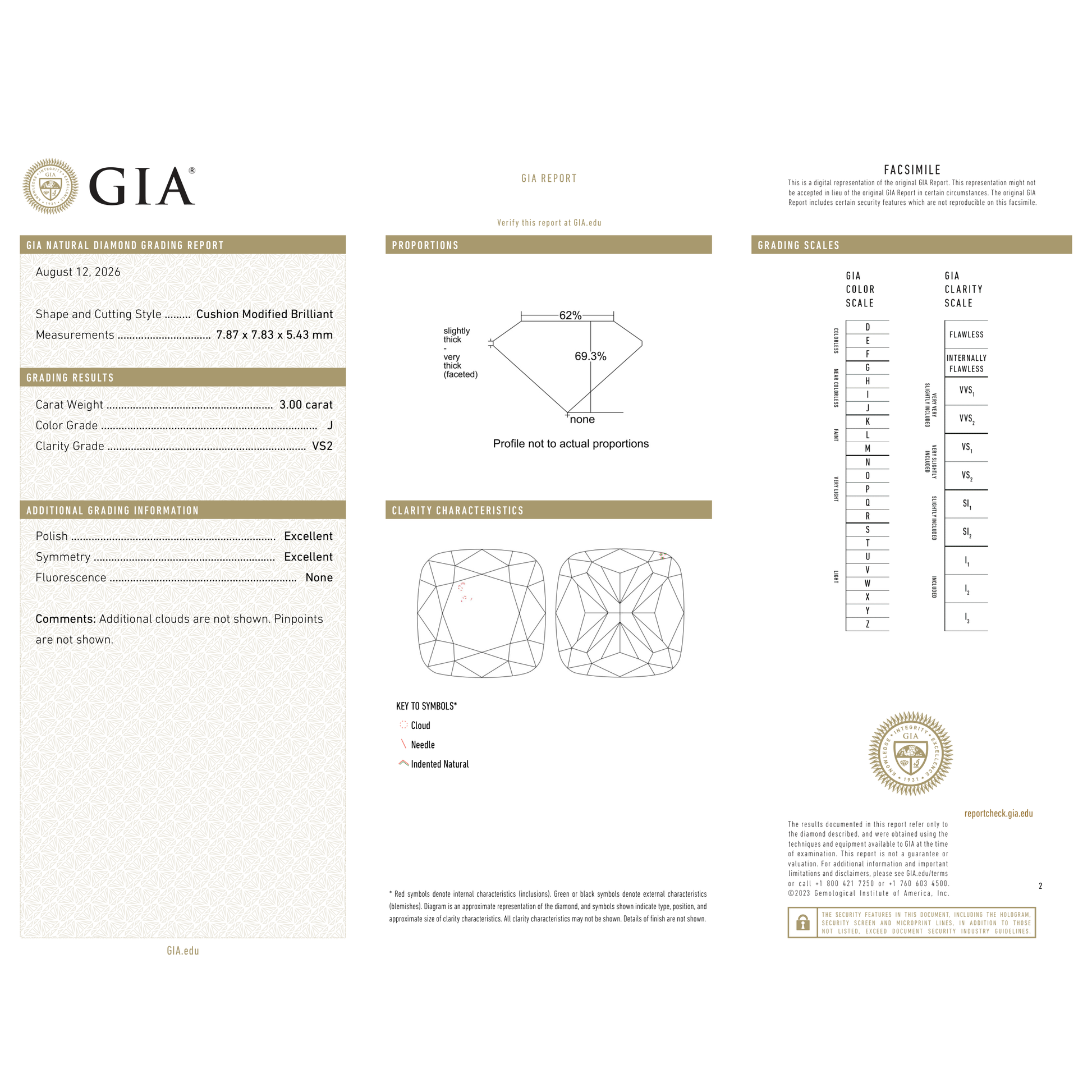 GIA Certificate 2